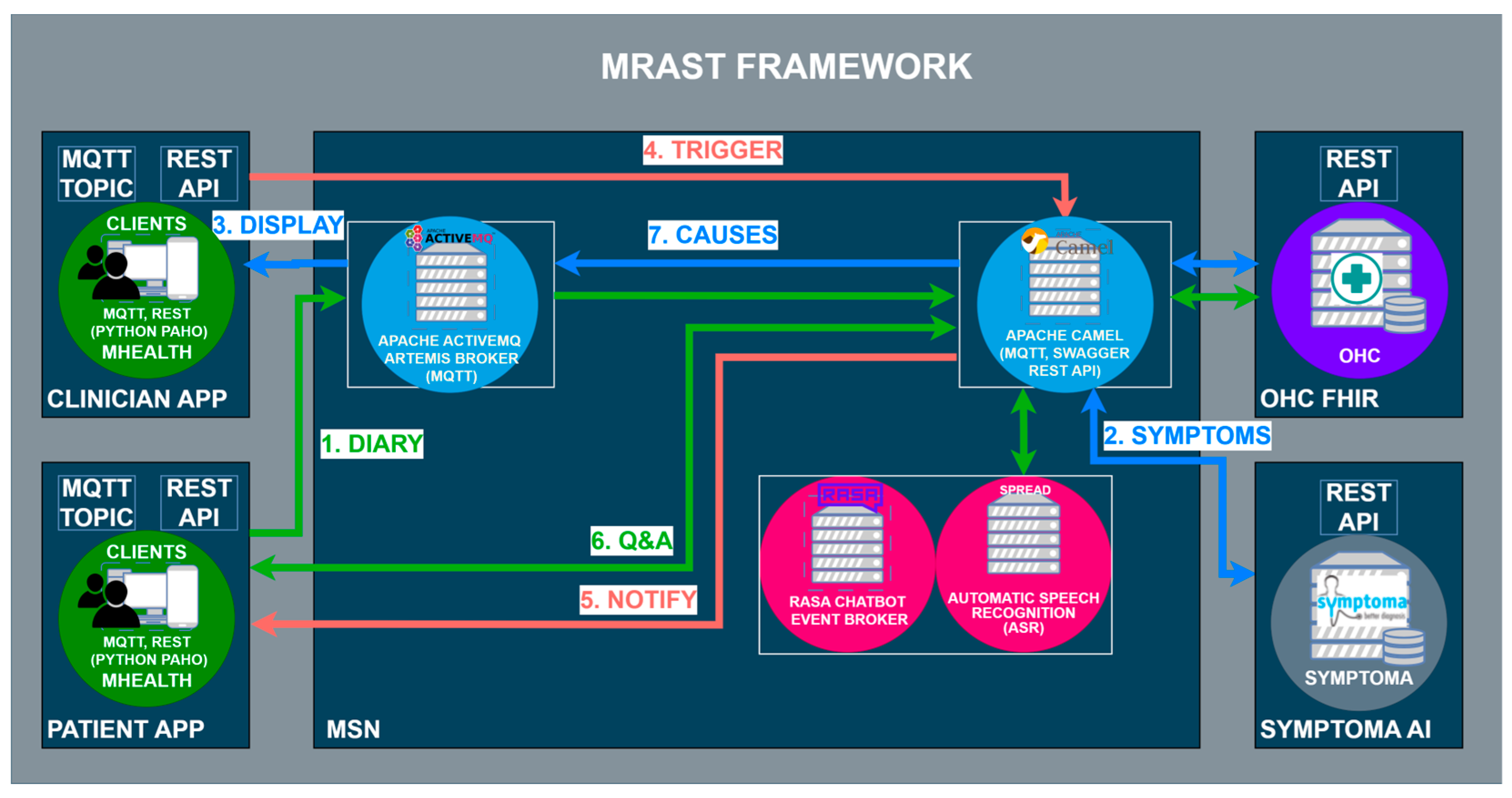 Sensors 24 01101 g002