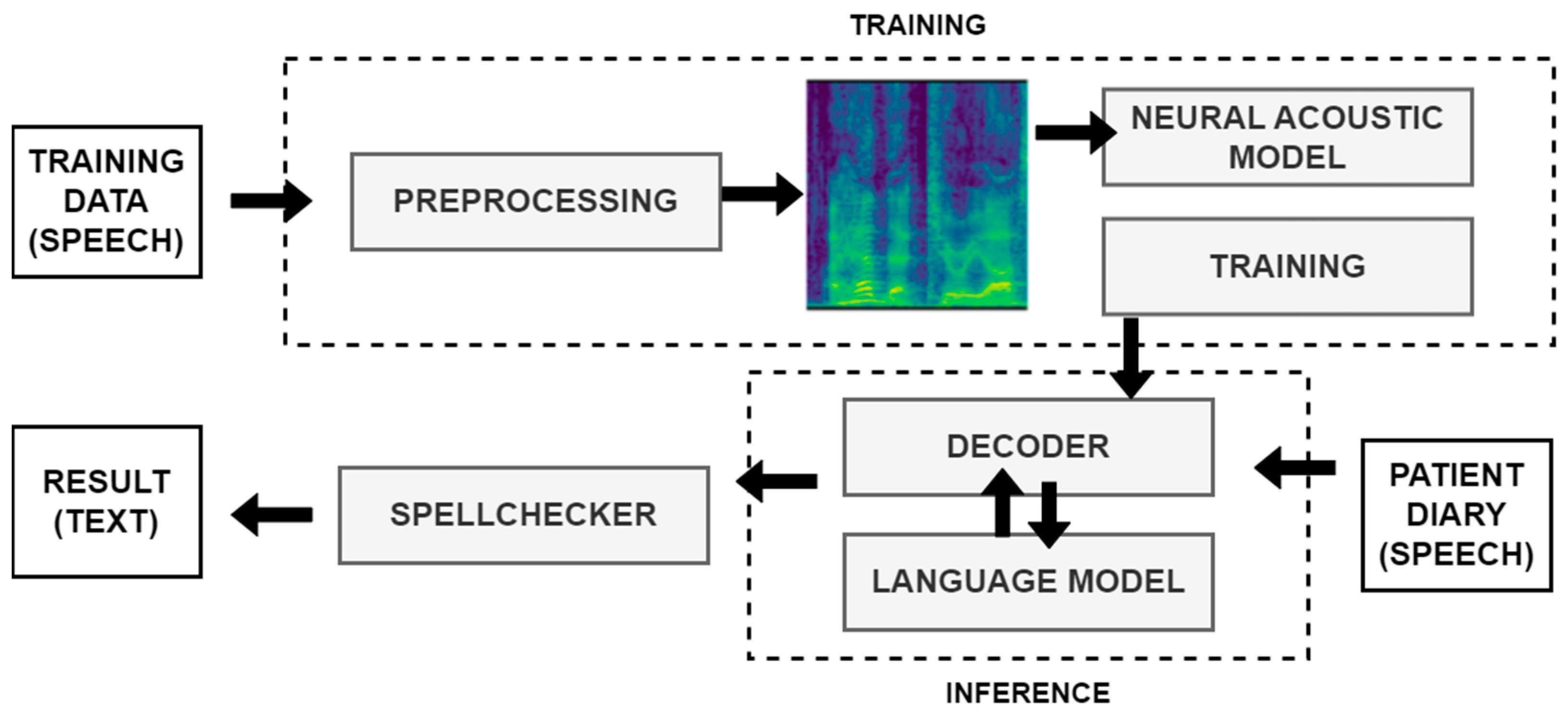 Sensors 24 01101 g003