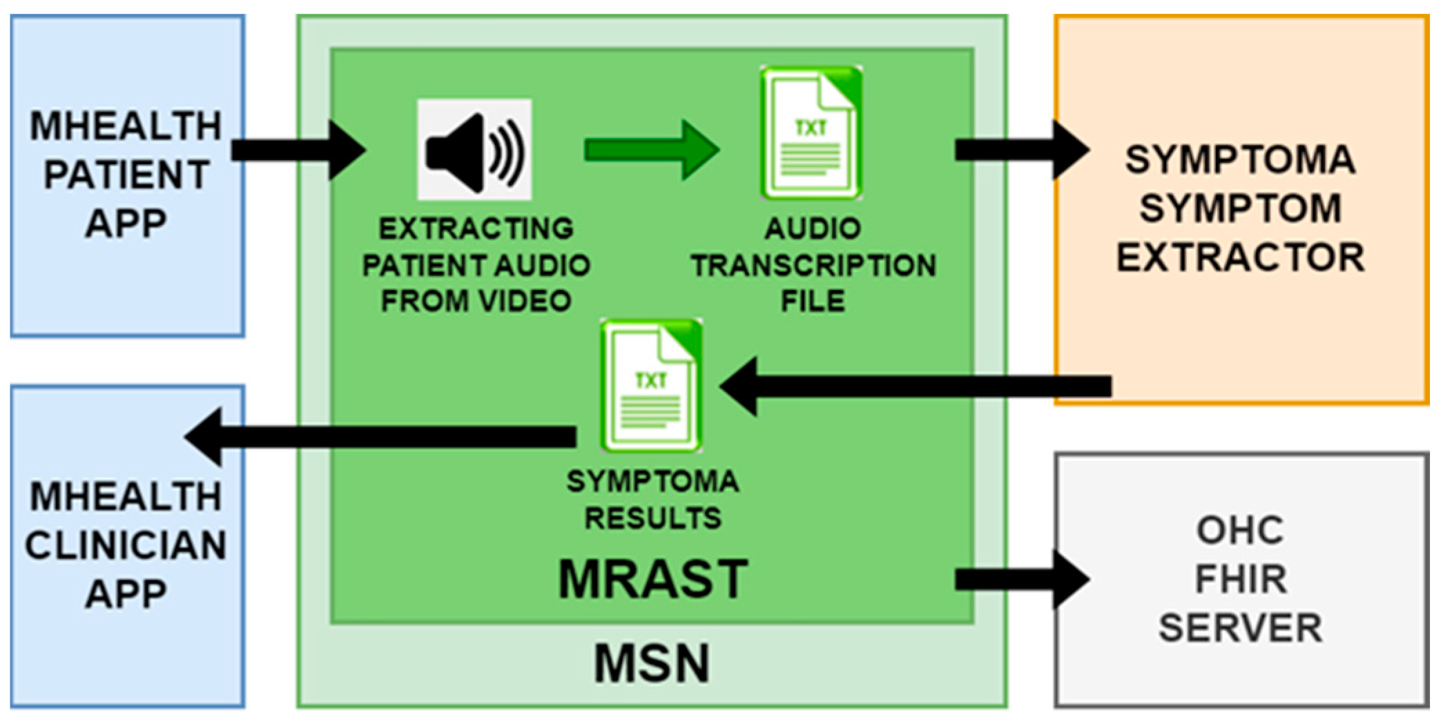 Sensors 24 01101 g005