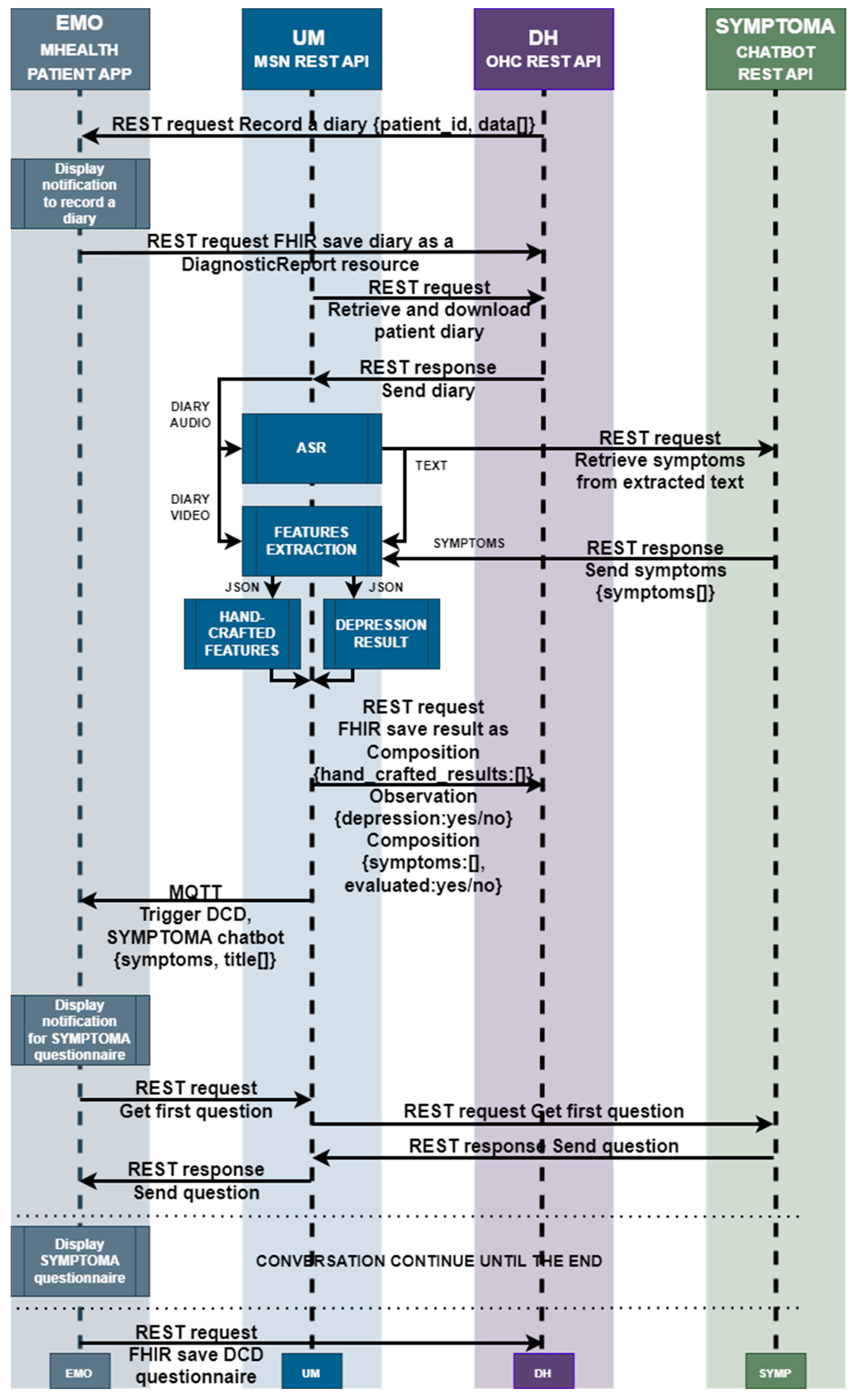 Sensors 24 01101 g006