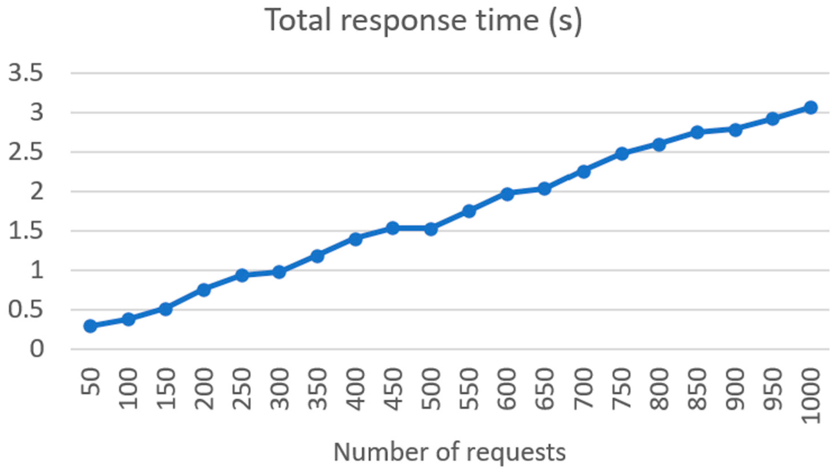 Sensors 24 01101 g008