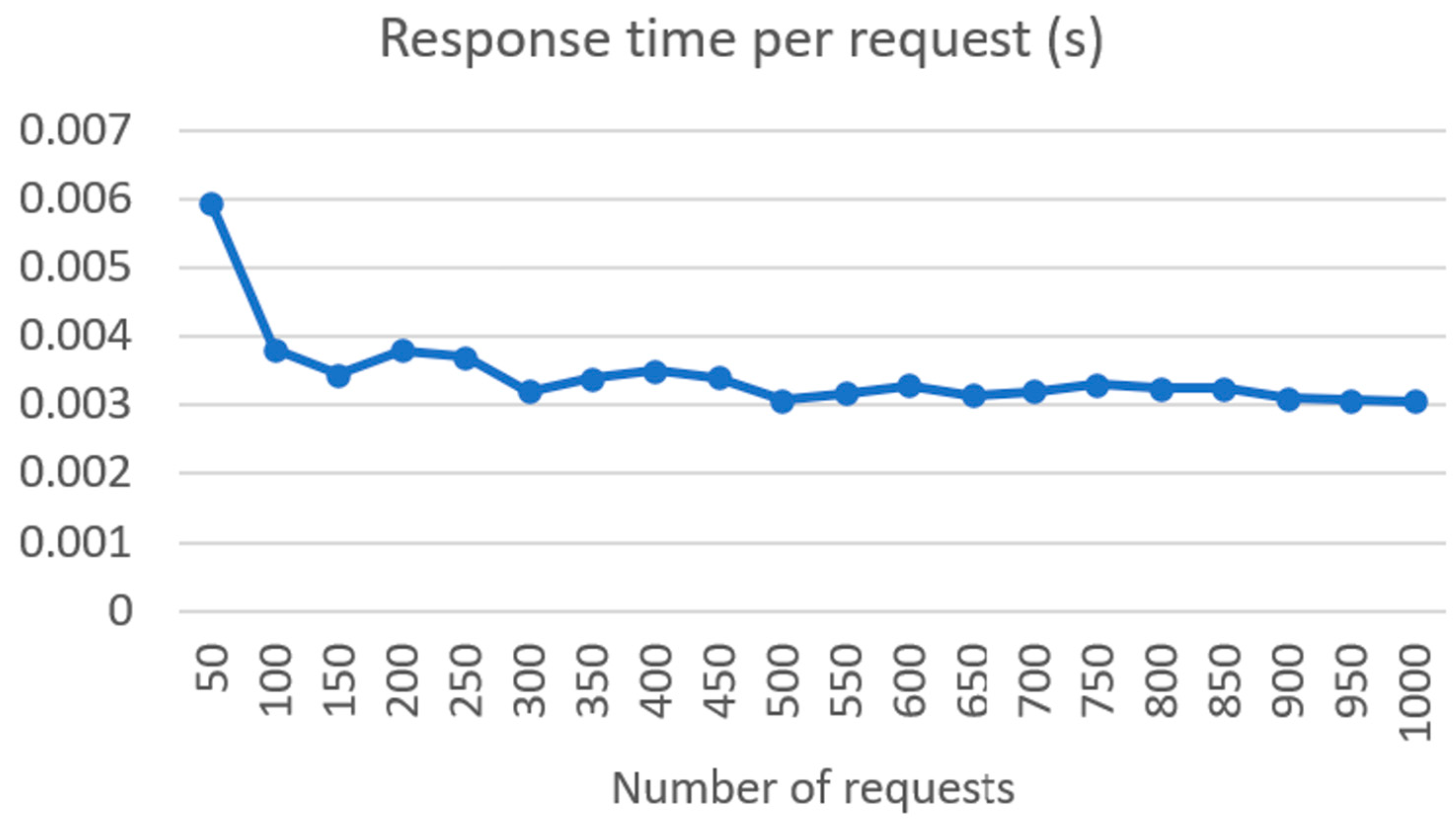 Sensors 24 01101 g009
