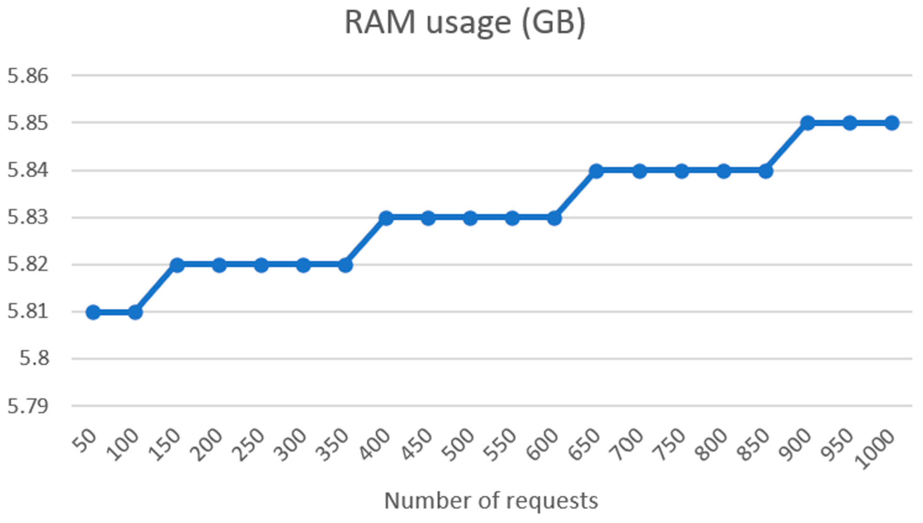 Sensors 24 01101 g010