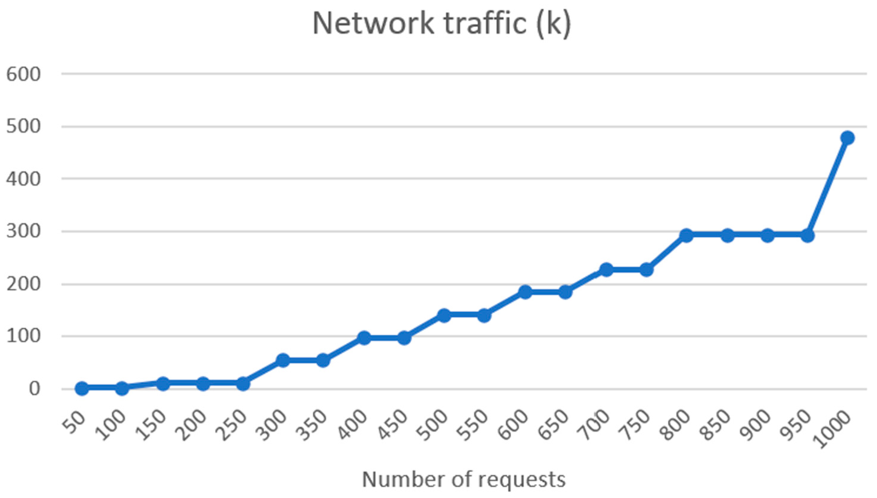 Sensors 24 01101 g012