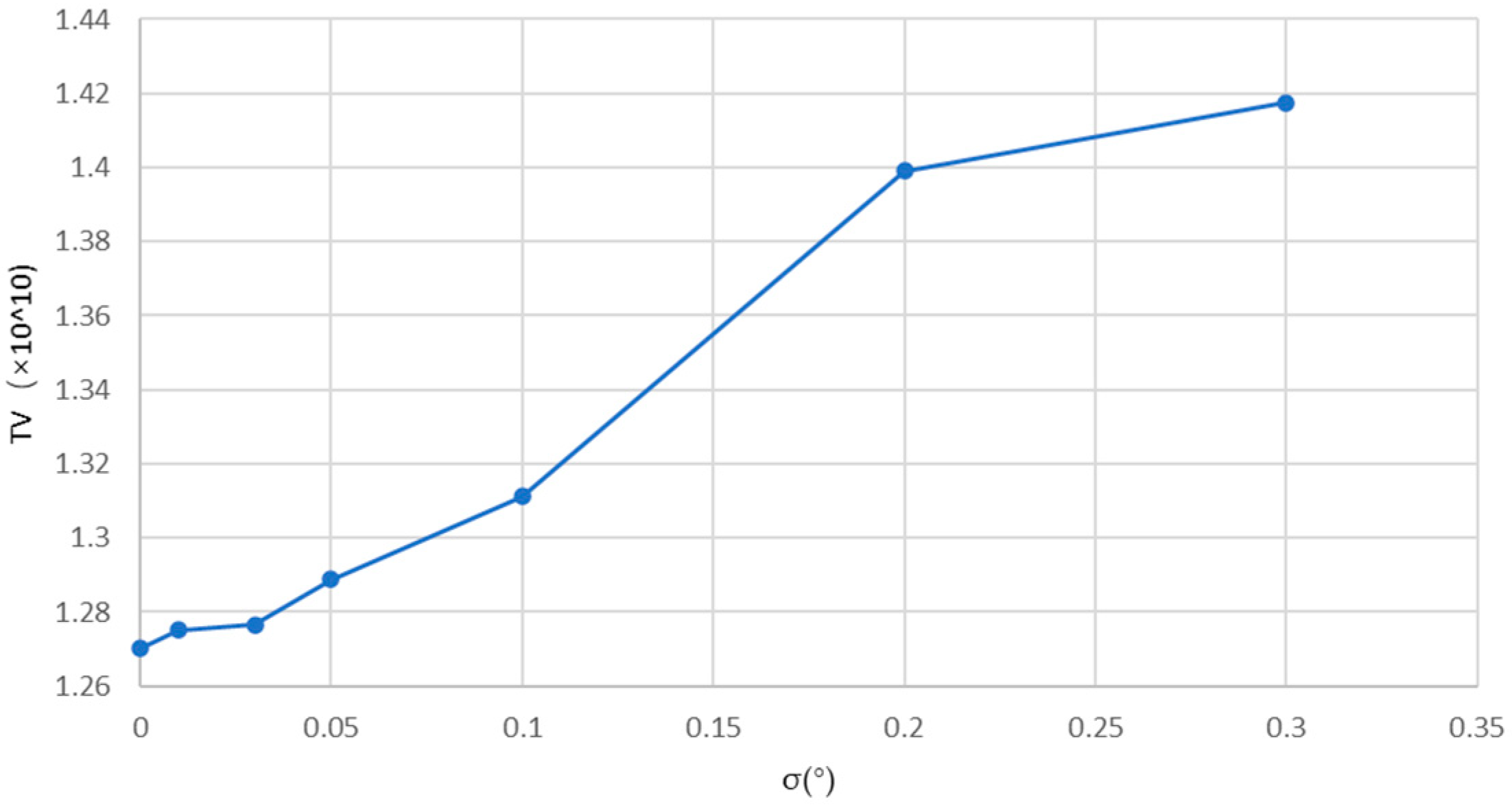 Sensors 24 01102 g006 Sensors 24 01102 g006