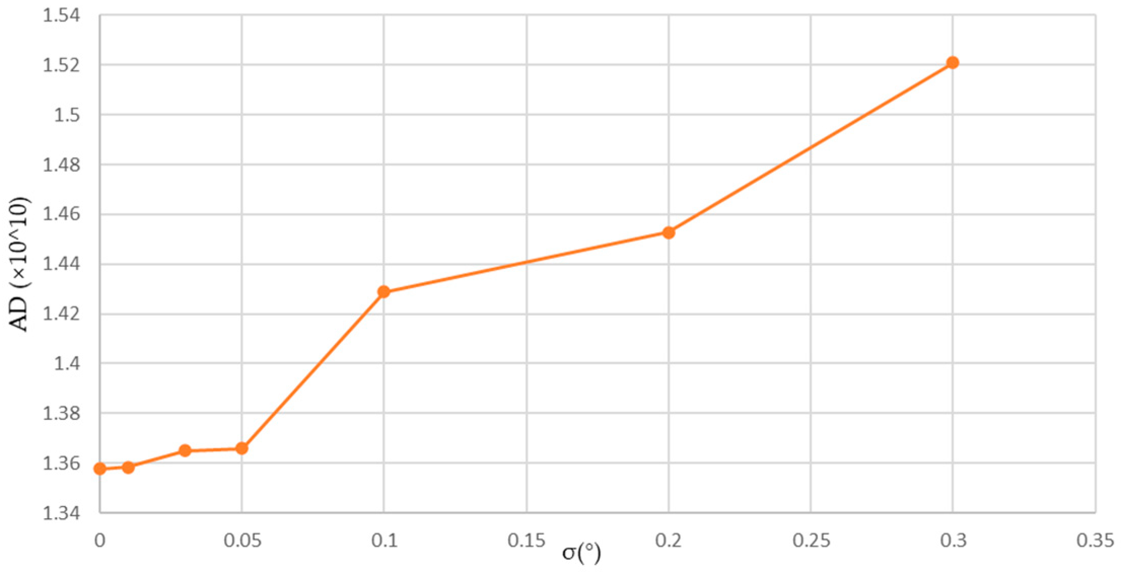Sensors 24 01102 g007 Sensors 24 01102 g007