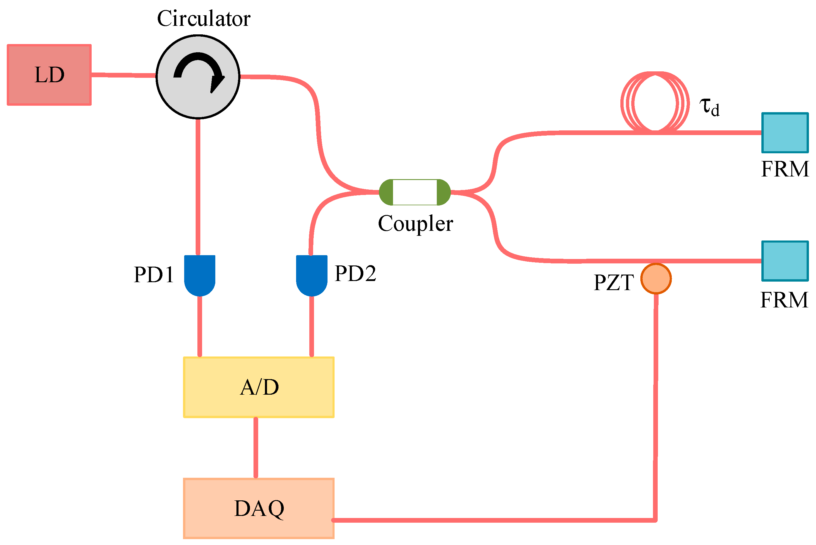 Sensors 24 01103 g011