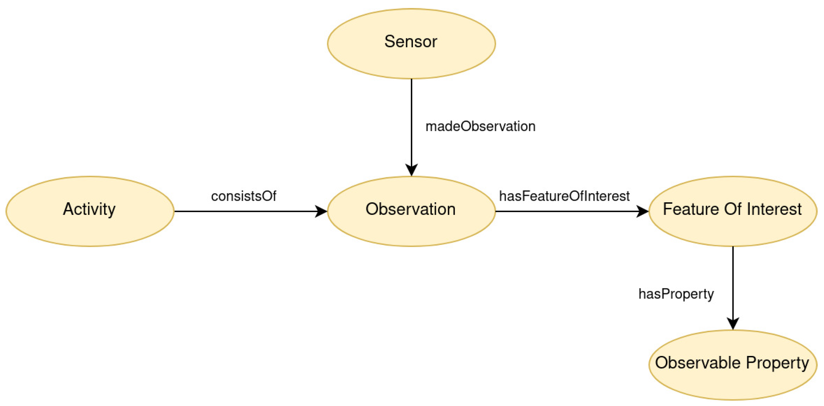 Sensors 24 01107 g005