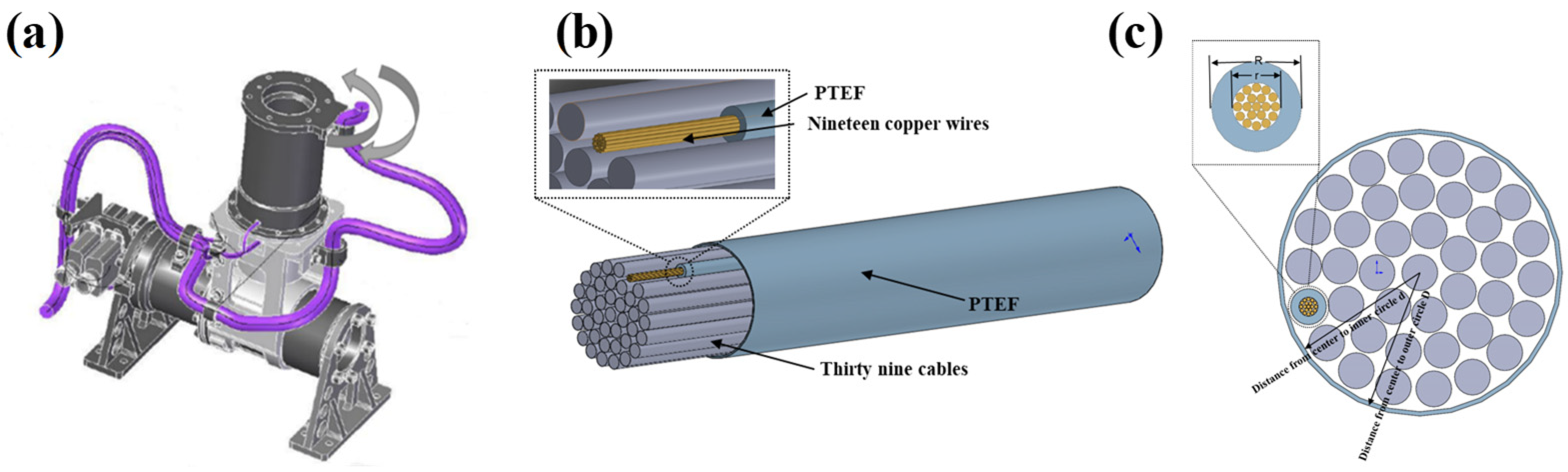 Sensors 24 01109 g001