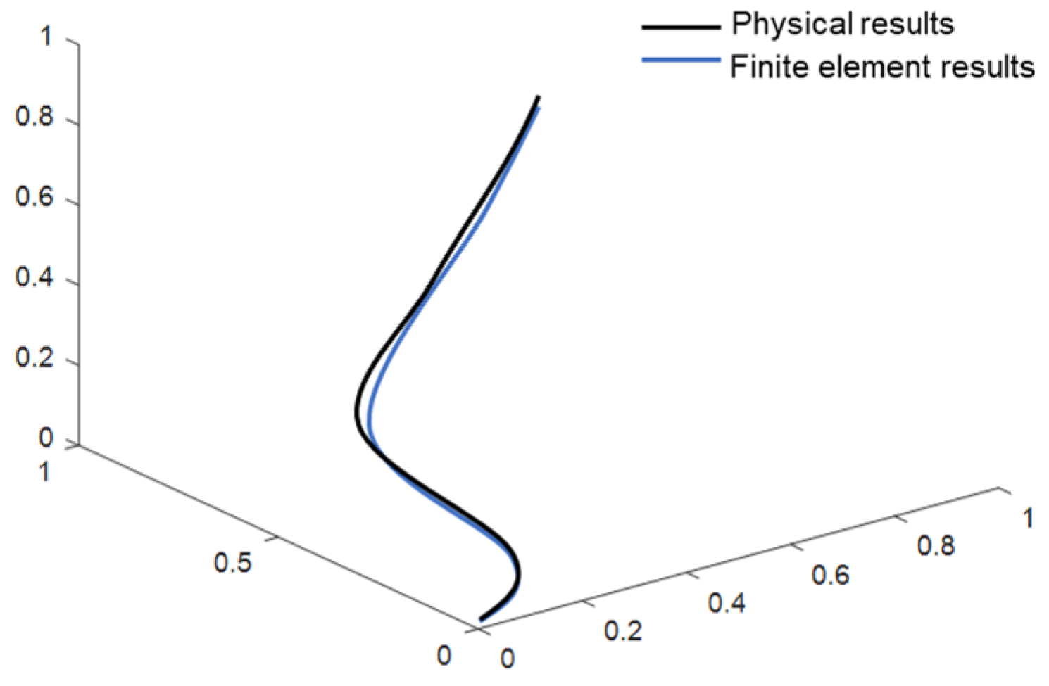 Sensors 24 01109 g003