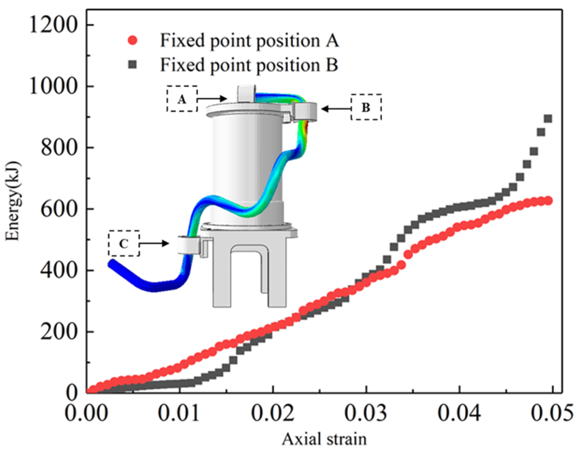 Sensors 24 01109 g007