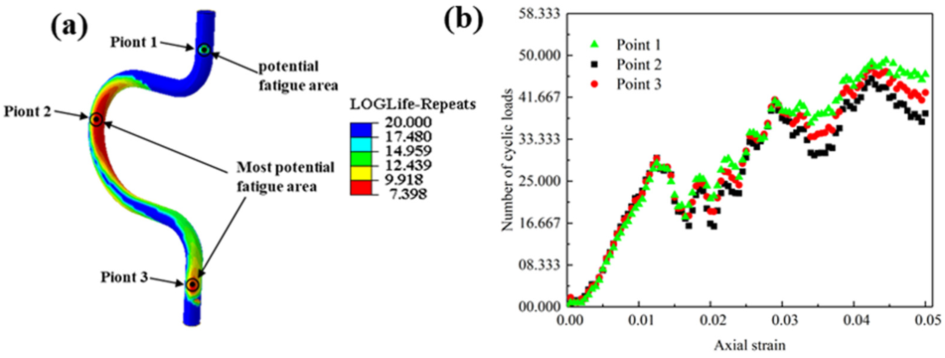 Sensors 24 01109 g008