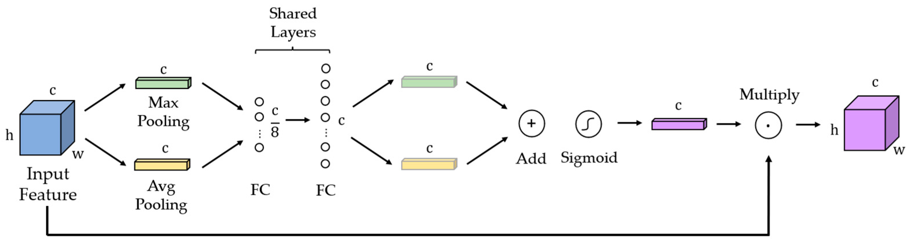 Sensors 24 01110 g004 Sensors 24 01110 g004