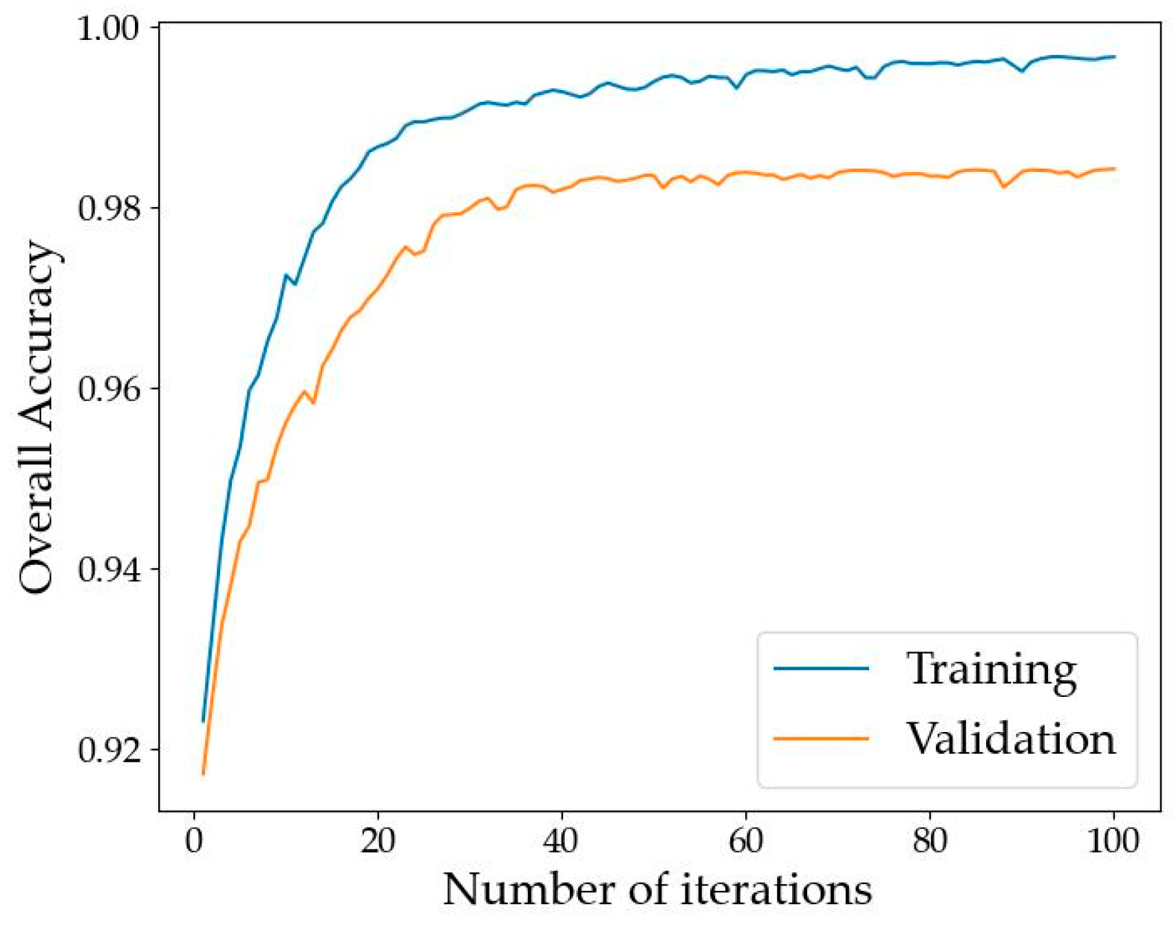 Sensors 24 01110 g005 Sensors 24 01110 g005