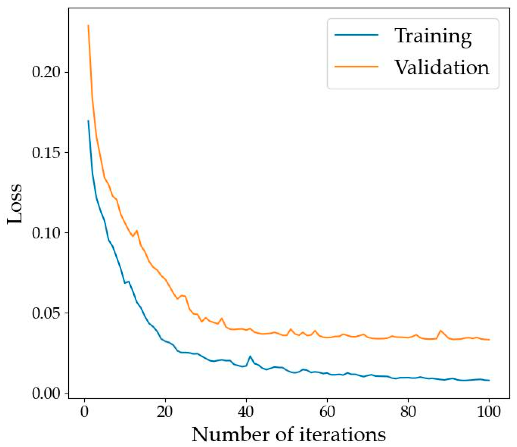 Sensors 24 01110 g006 Sensors 24 01110 g006