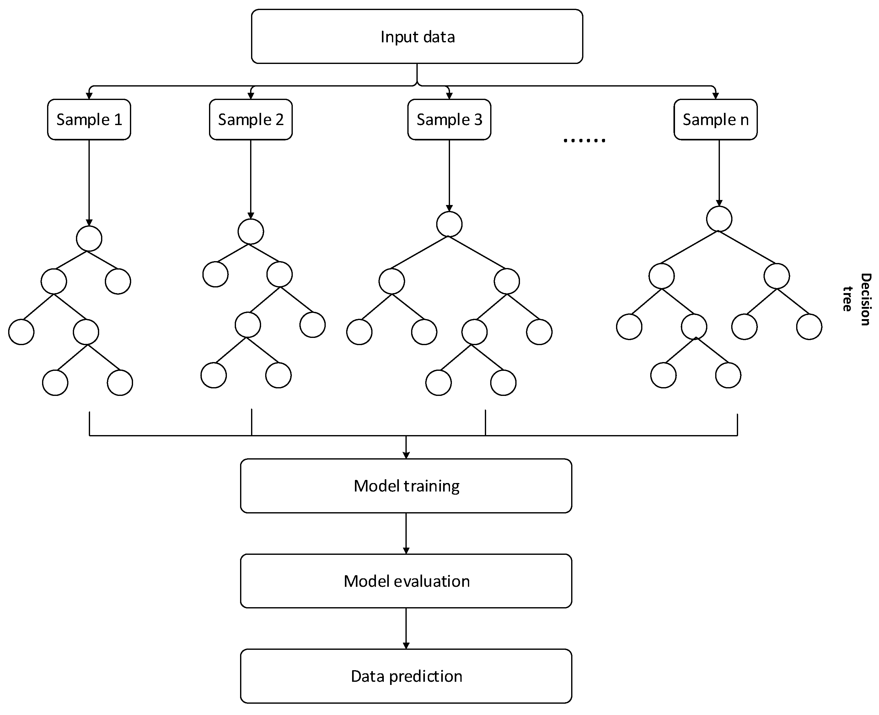 Missing Data Imputation Method Combining Random Forest and Generative ...