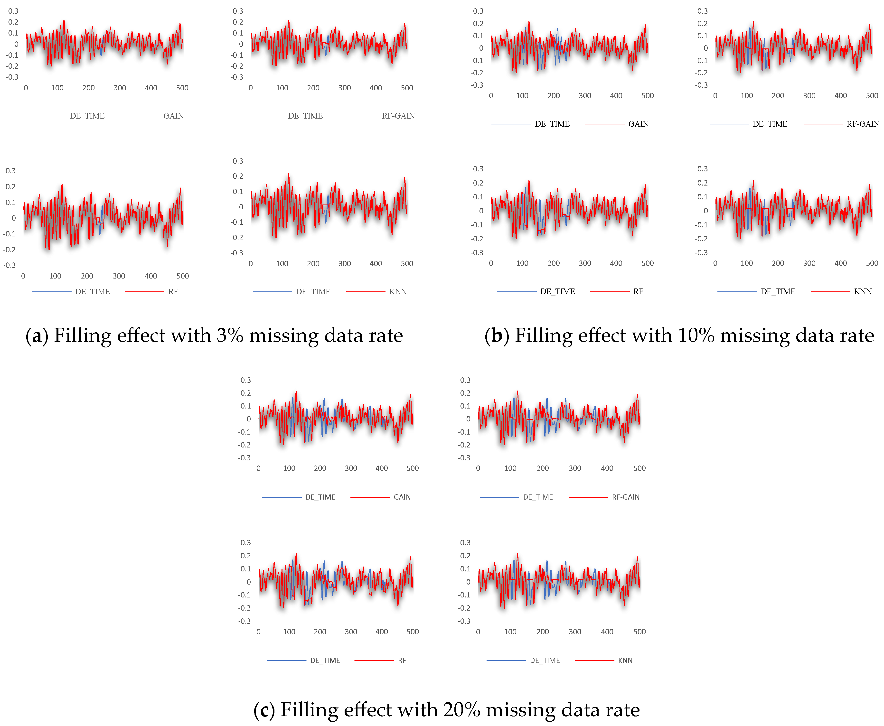Missing Data Imputation Method Combining Random Forest and Generative ...