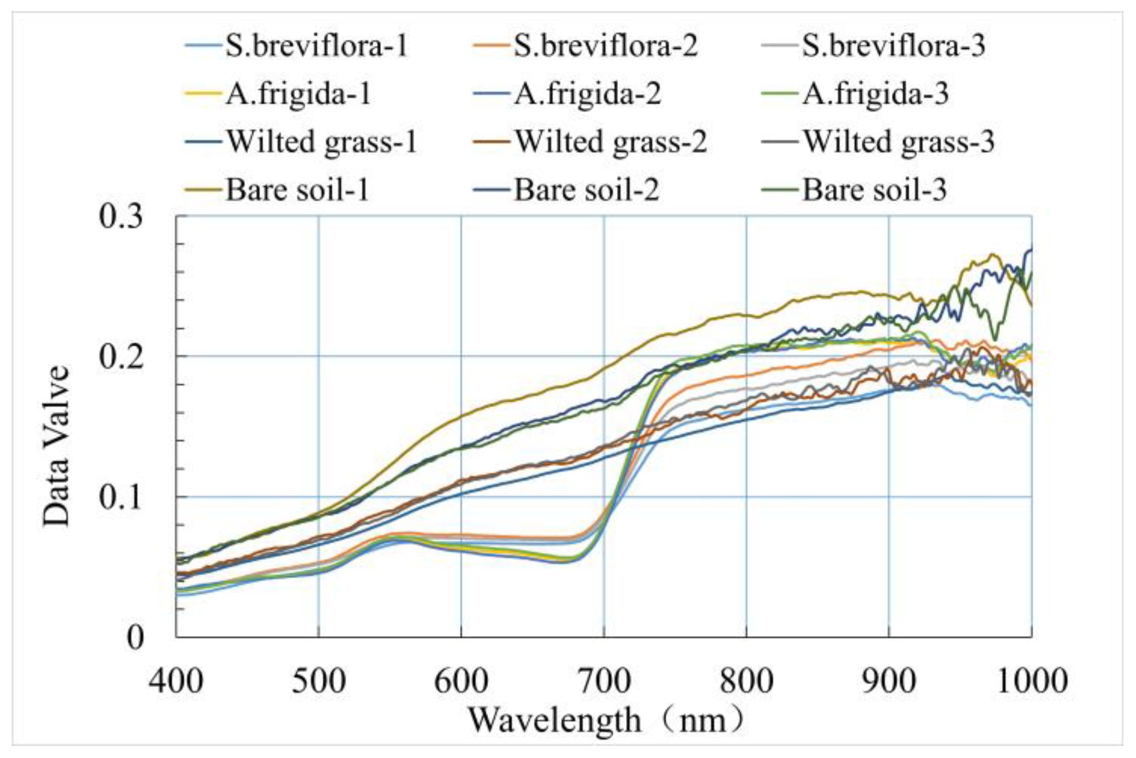 Sensors 24 01114 g005