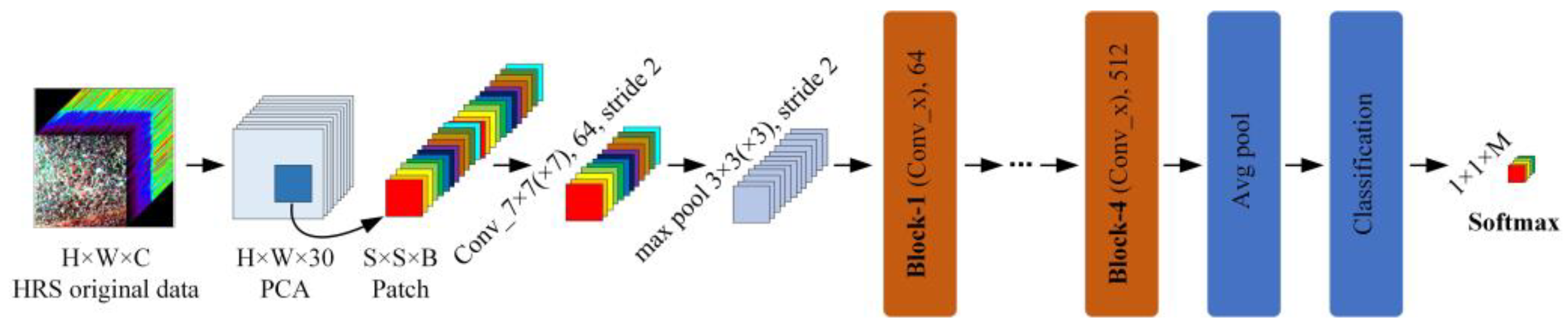Sensors 24 01114 g006
