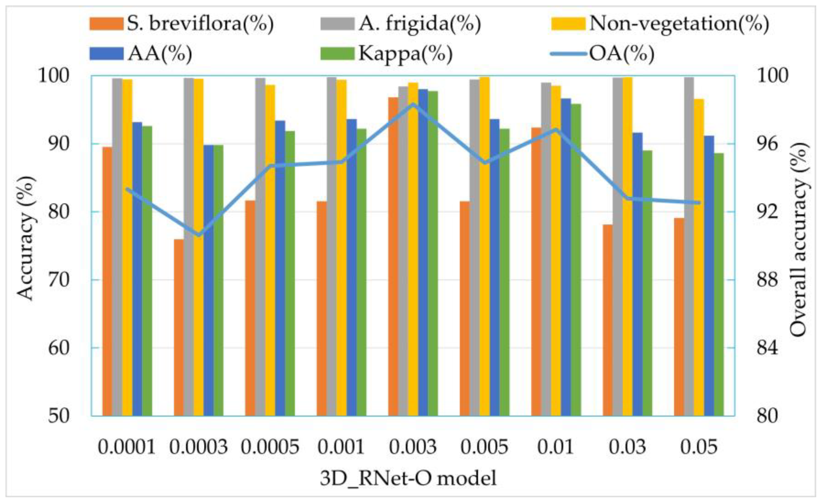 Sensors 24 01114 g009
