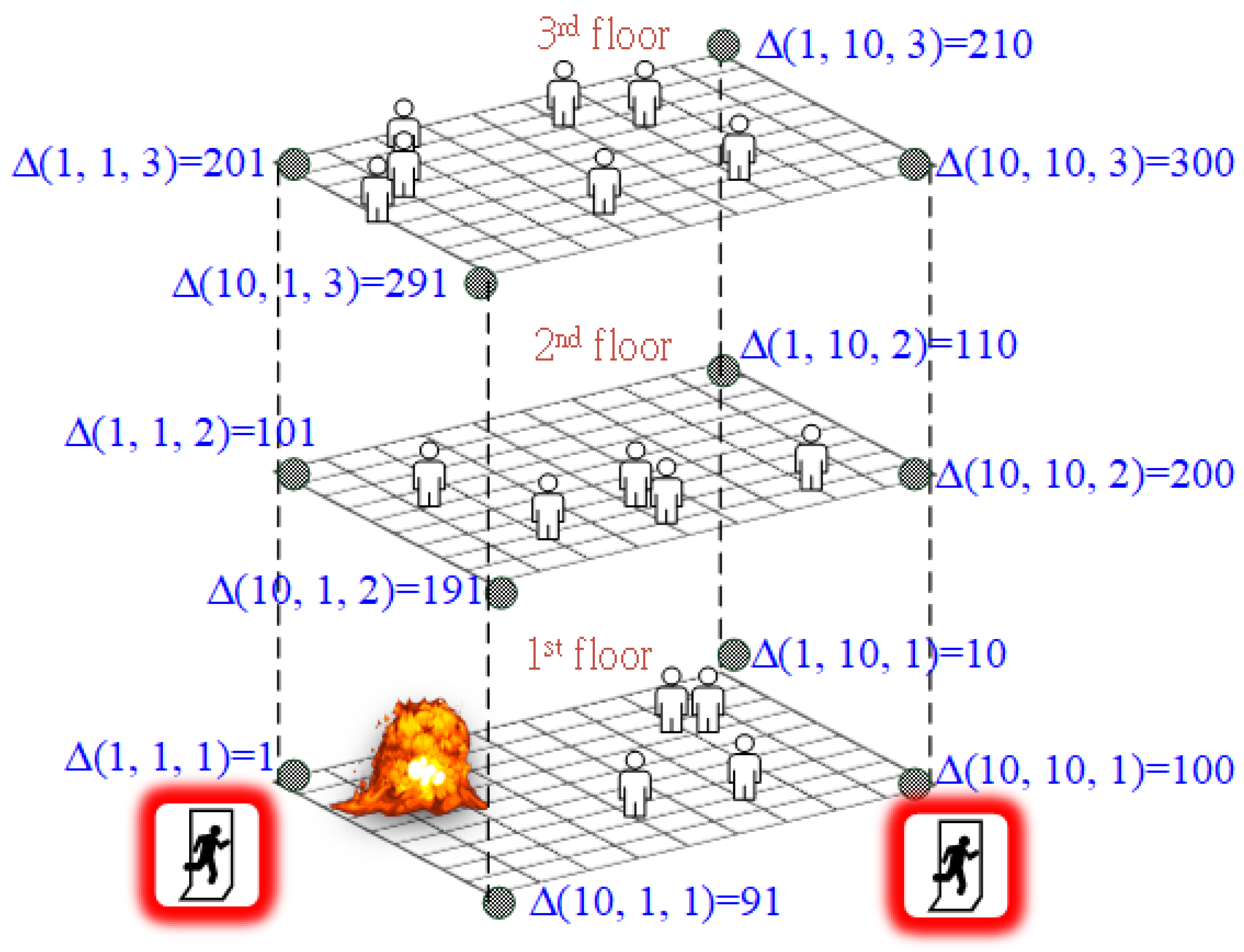 Sensors 24 01115 g001