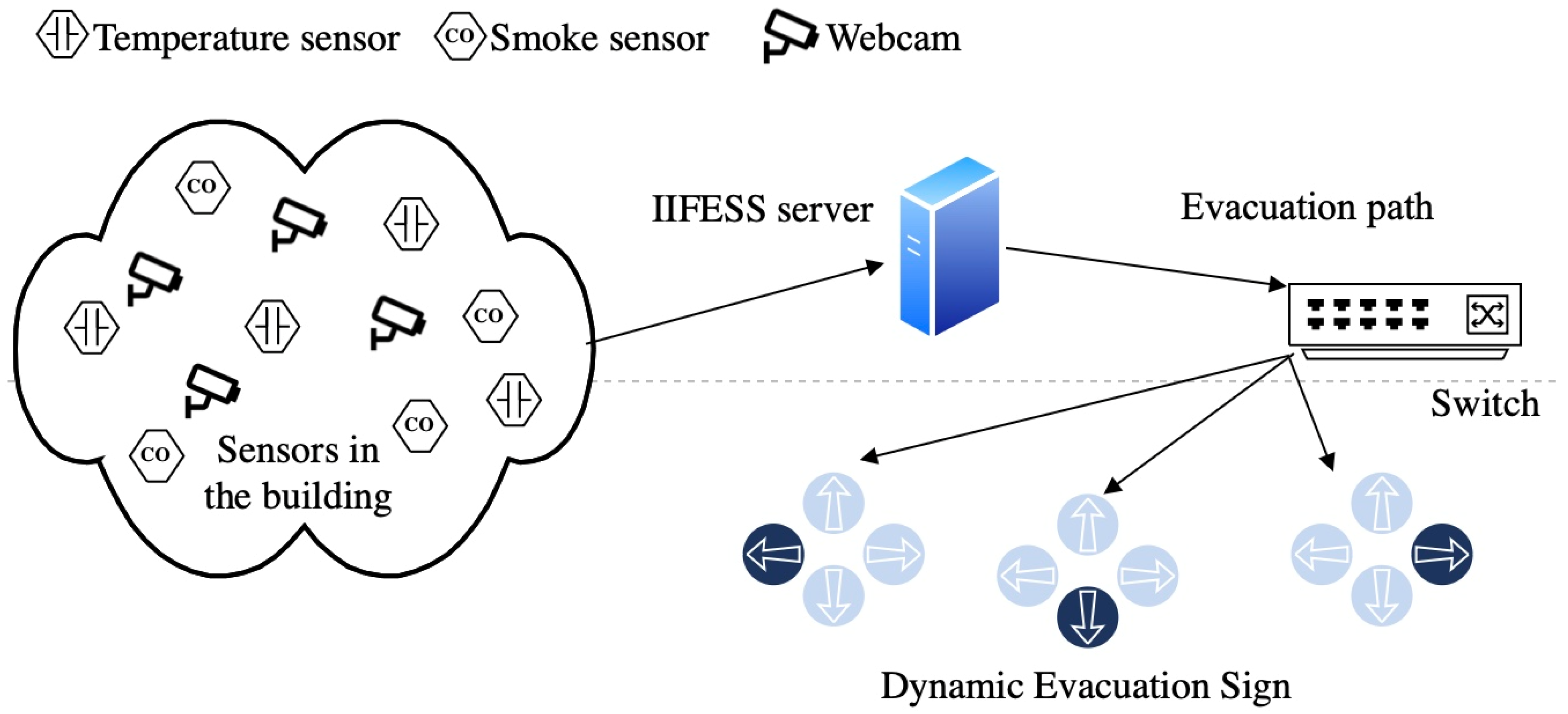 Sensors 24 01115 g002