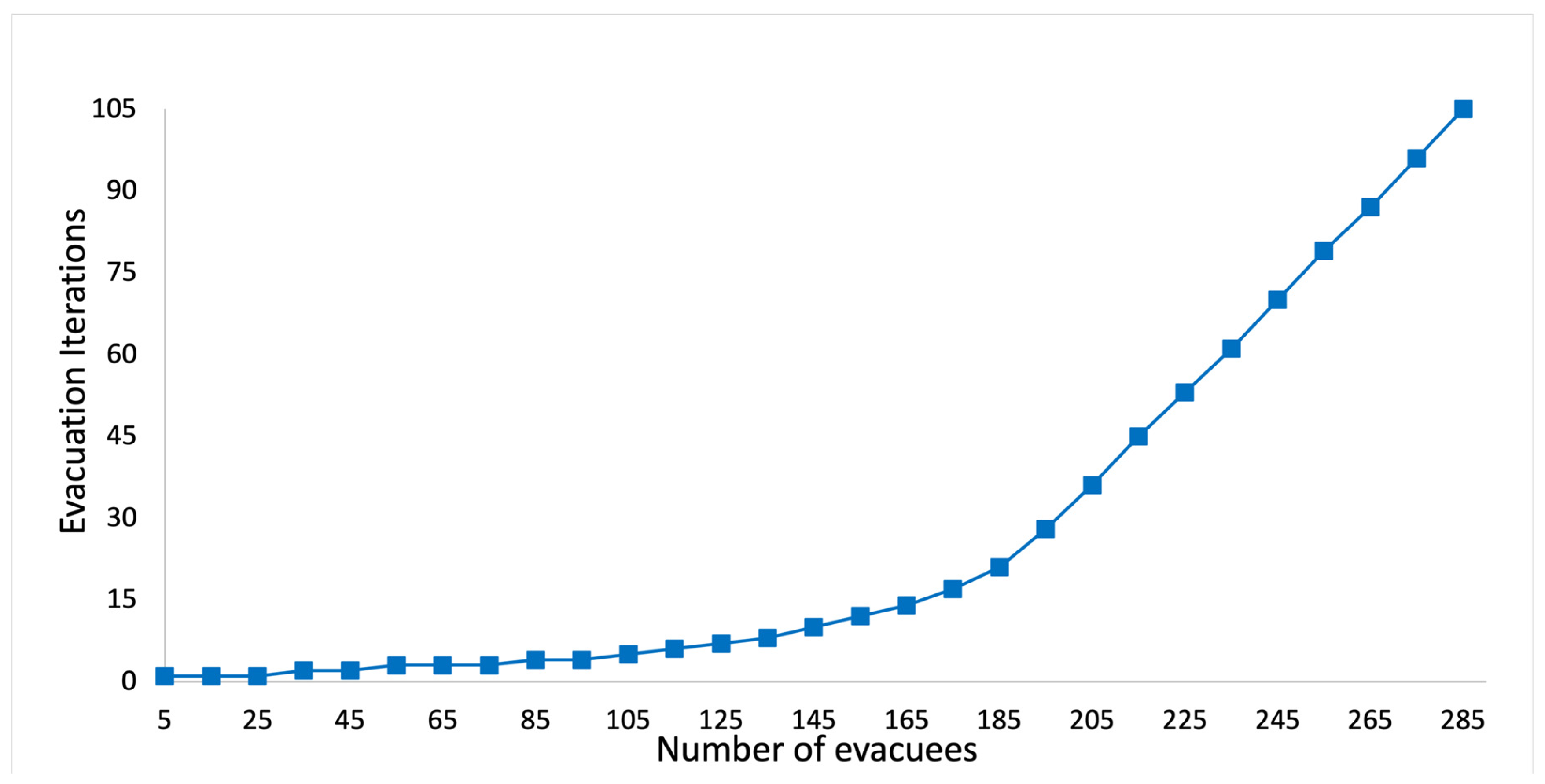 Sensors 24 01115 g004