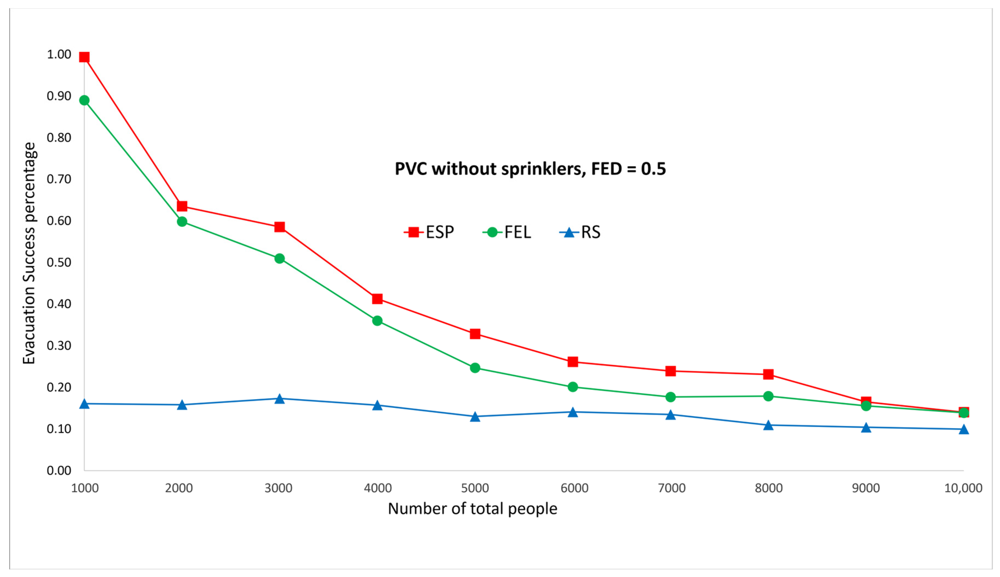 Sensors 24 01115 g010