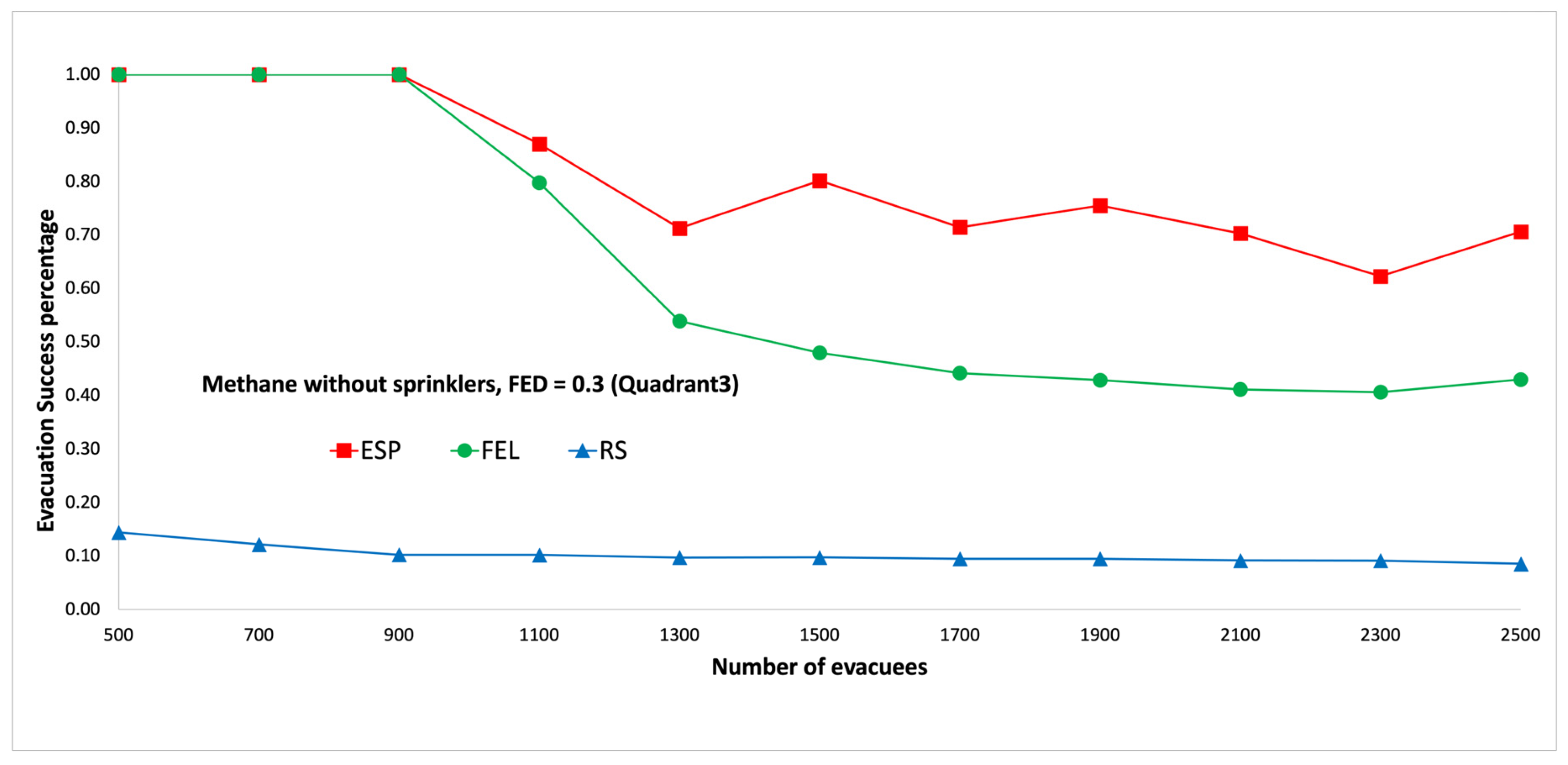 Sensors 24 01115 g013