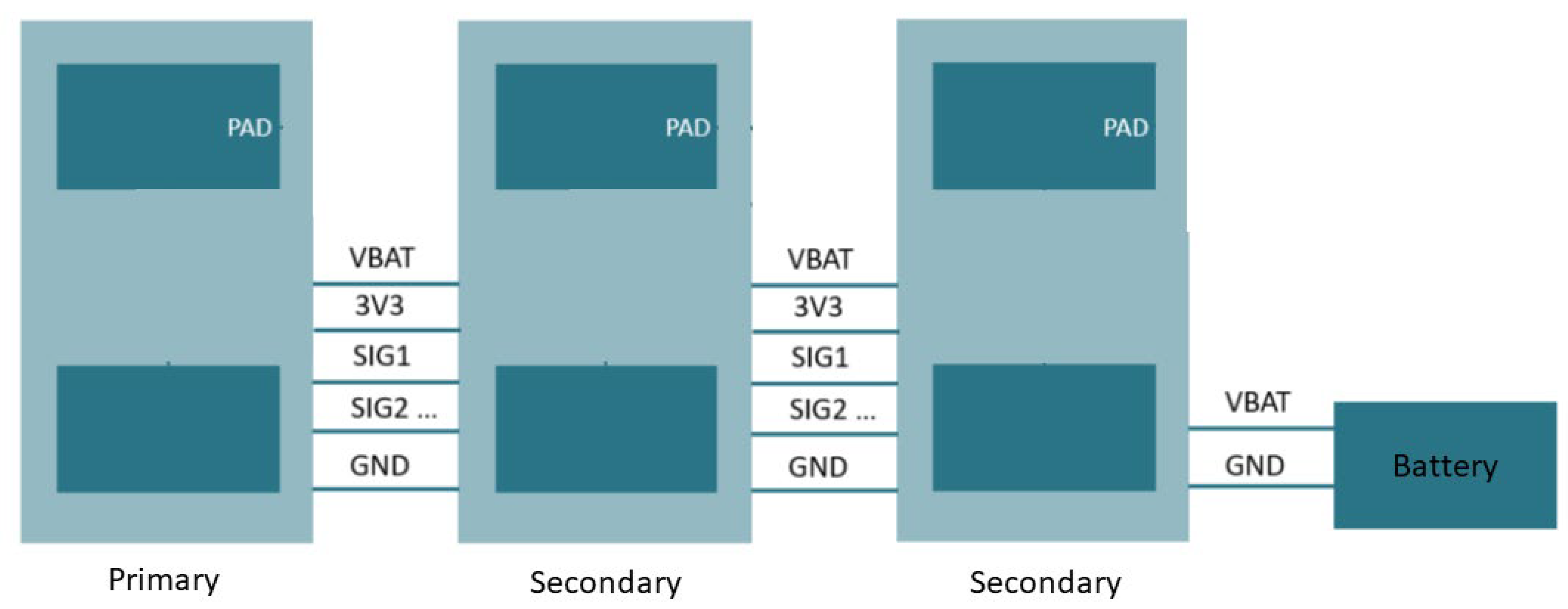 Sensors 24 01119 g004