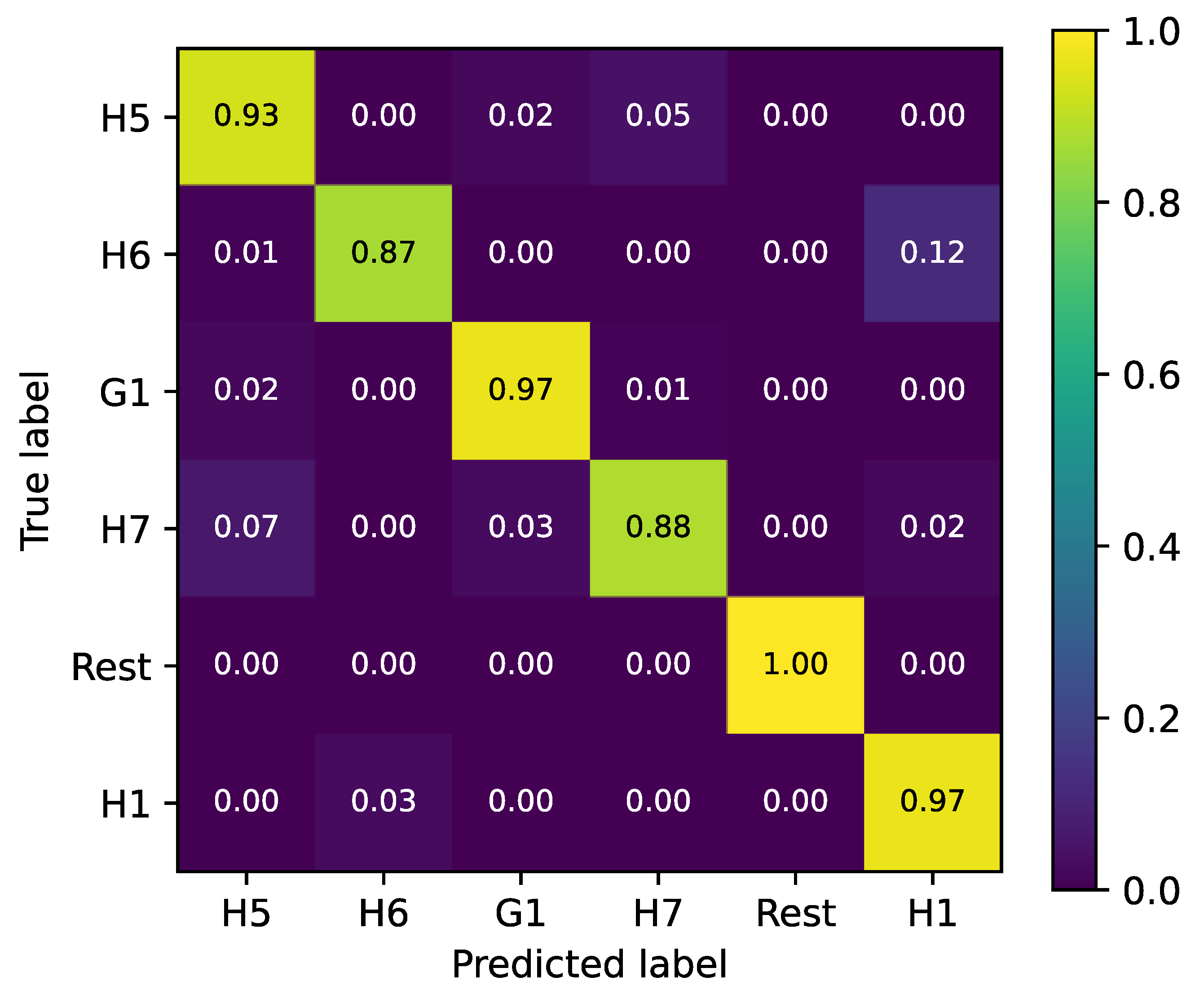 Sensors 24 01119 g011