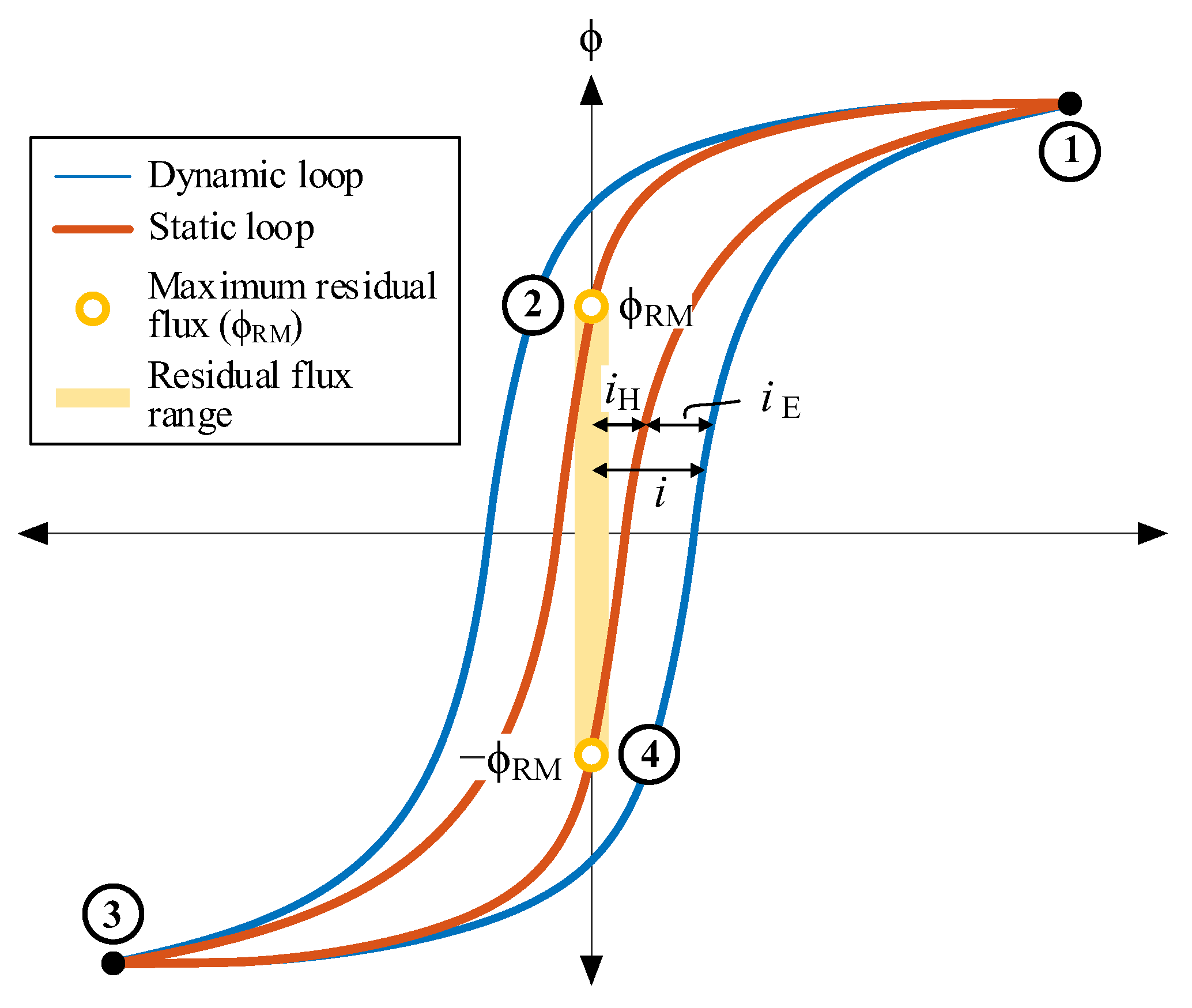 Sensors 24 01121 g003