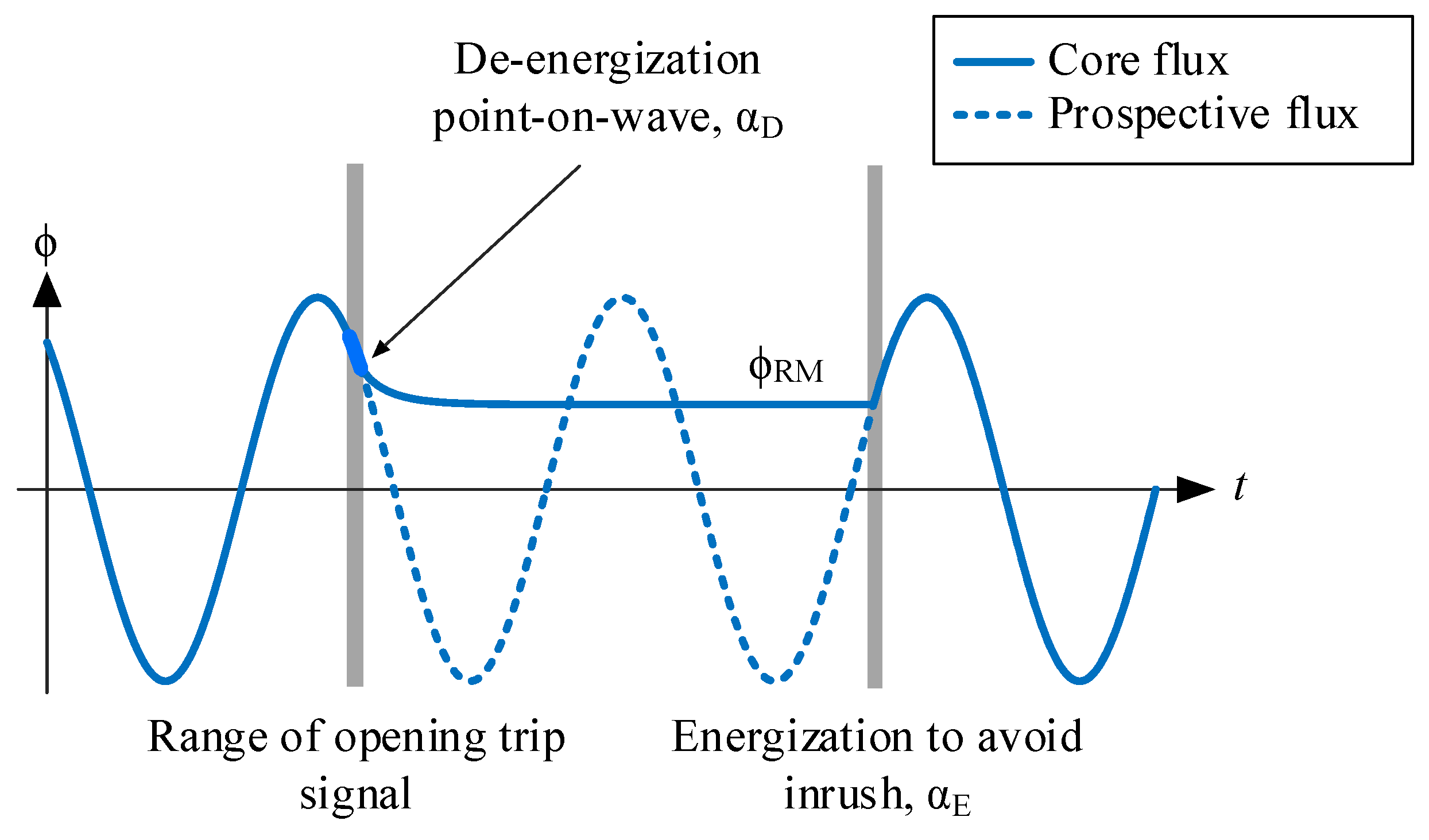 Sensors 24 01121 g005