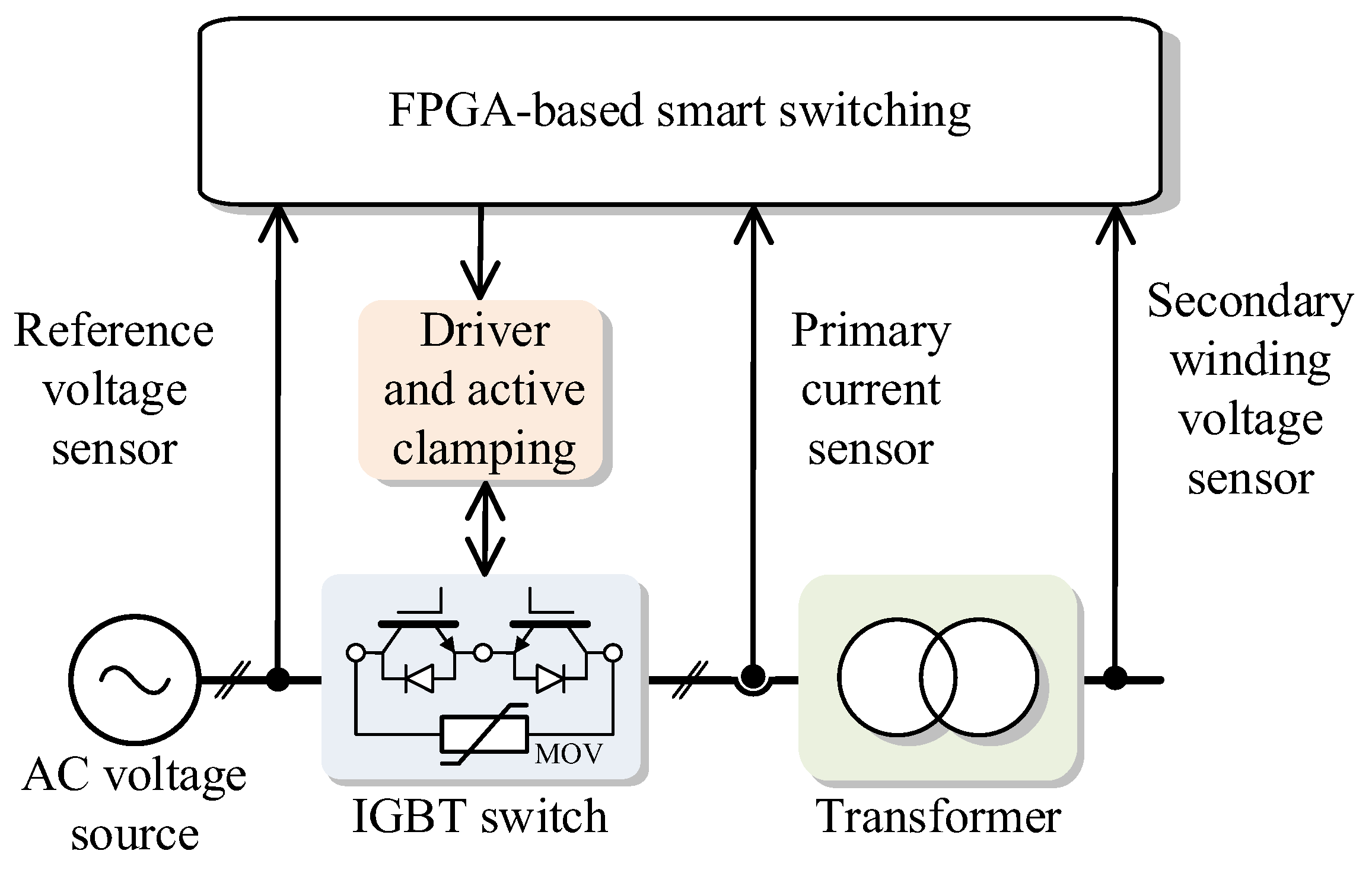 Sensors 24 01121 g007