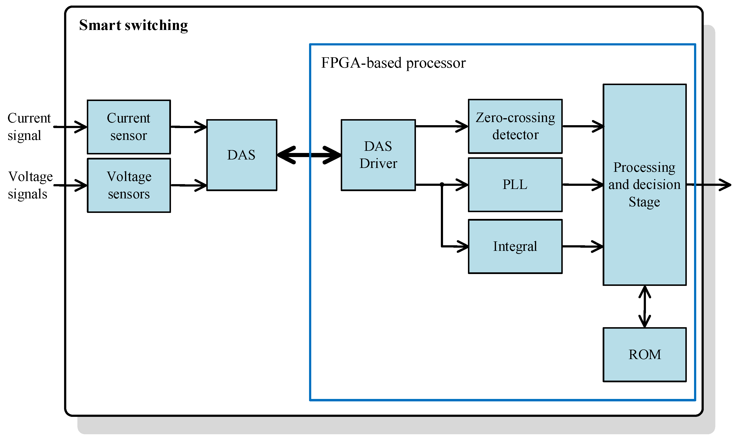 Sensors 24 01121 g010