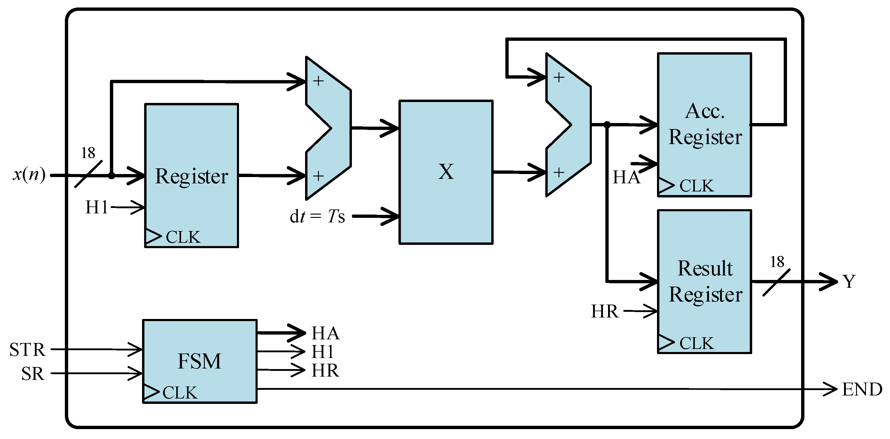 Sensors 24 01121 g014