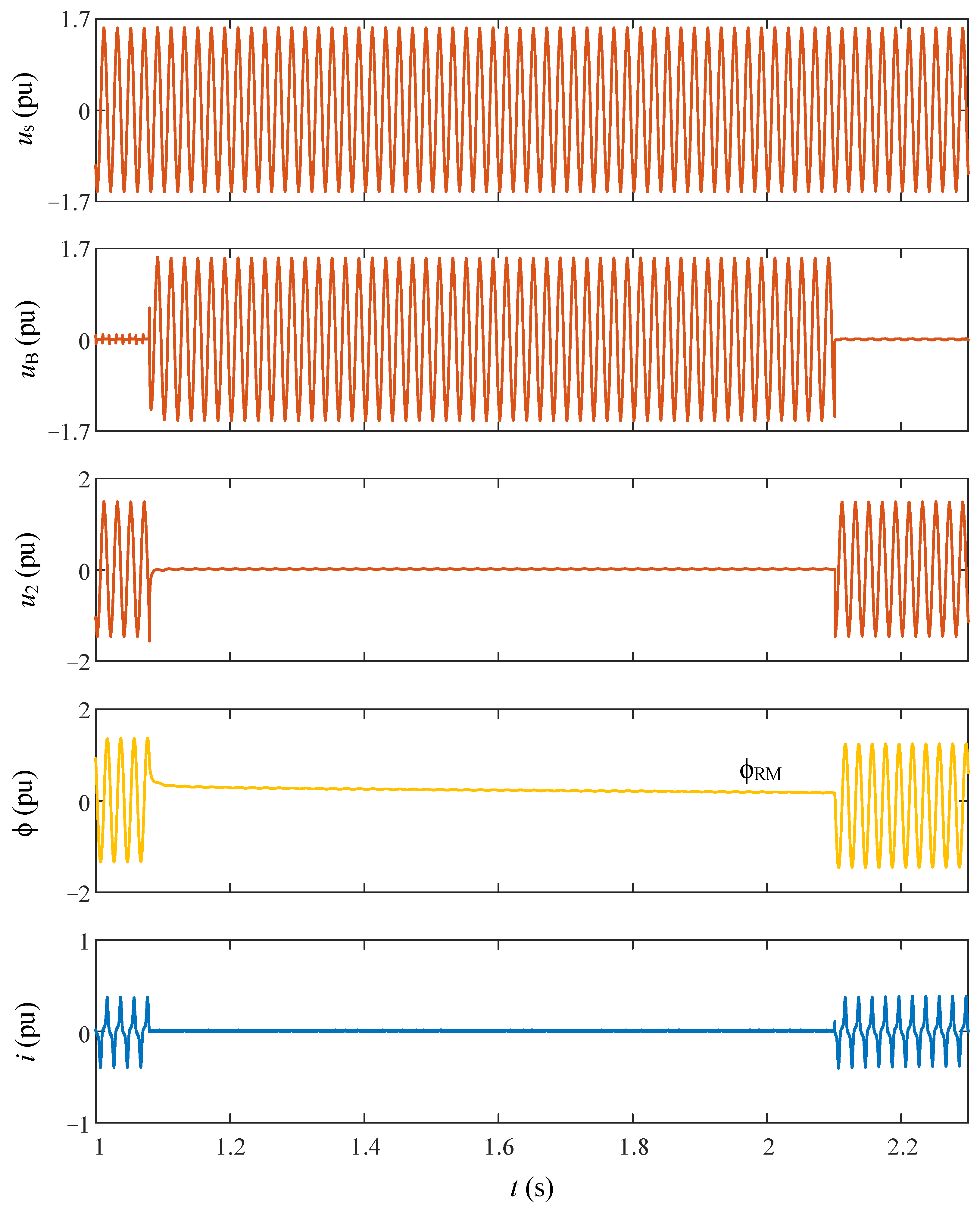 Sensors 24 01121 g015