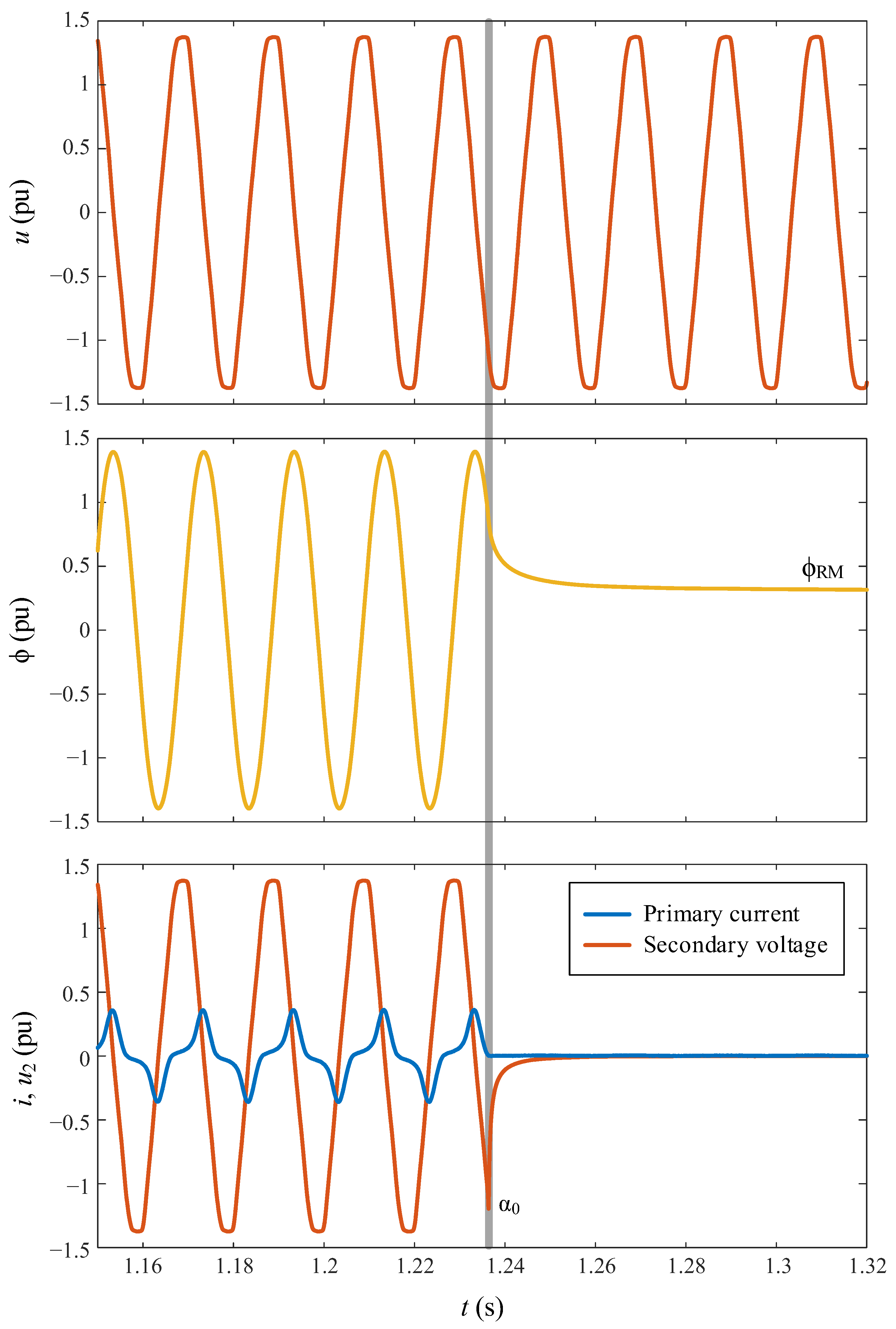 Sensors 24 01121 g016