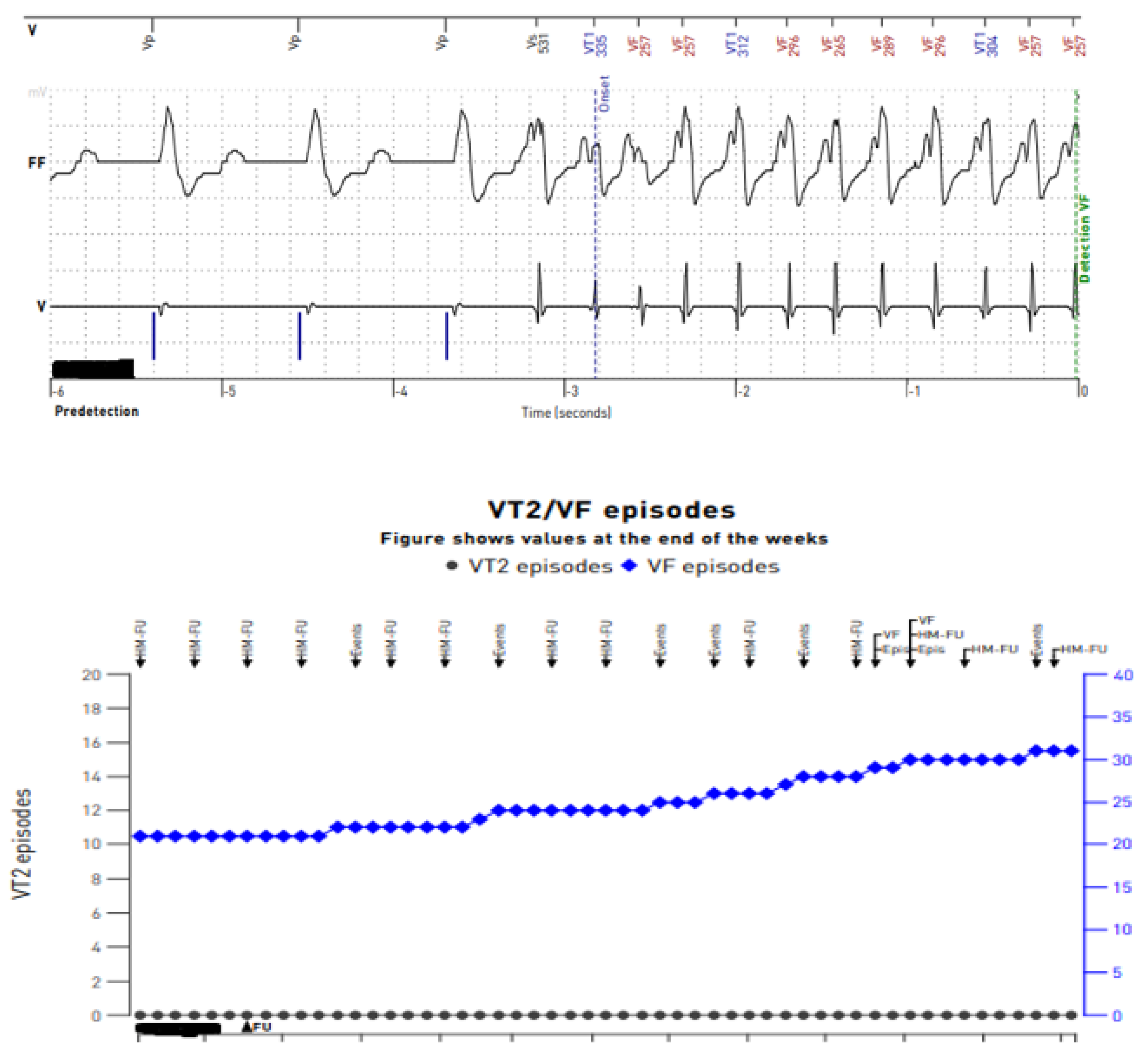 Sensors 24 01124 g009