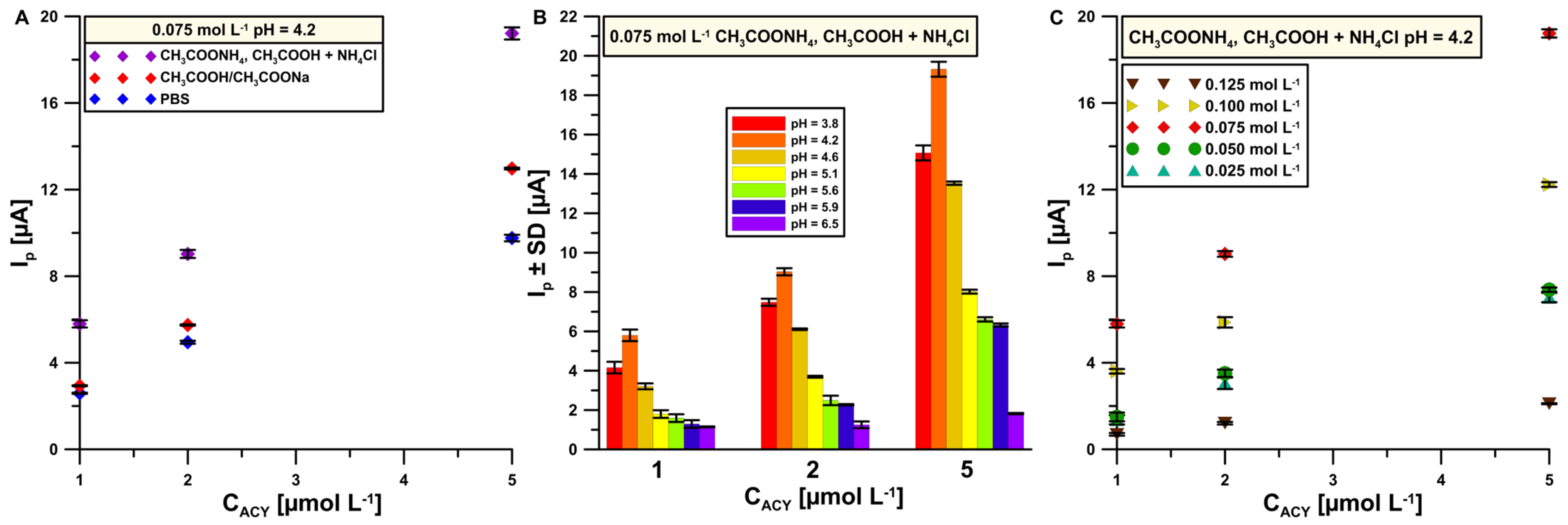 Sensors 24 01125 g002