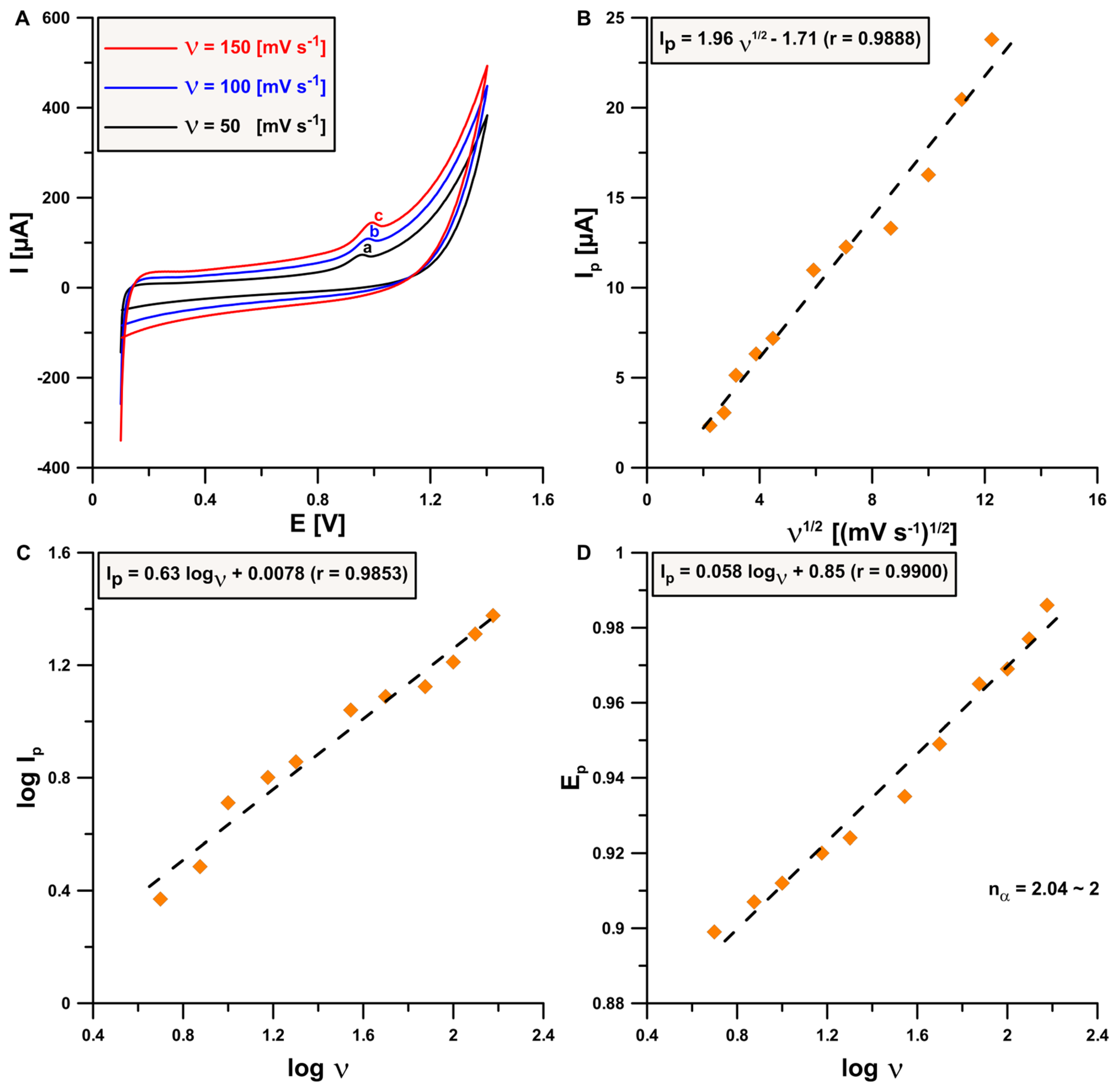 Sensors 24 01125 g003