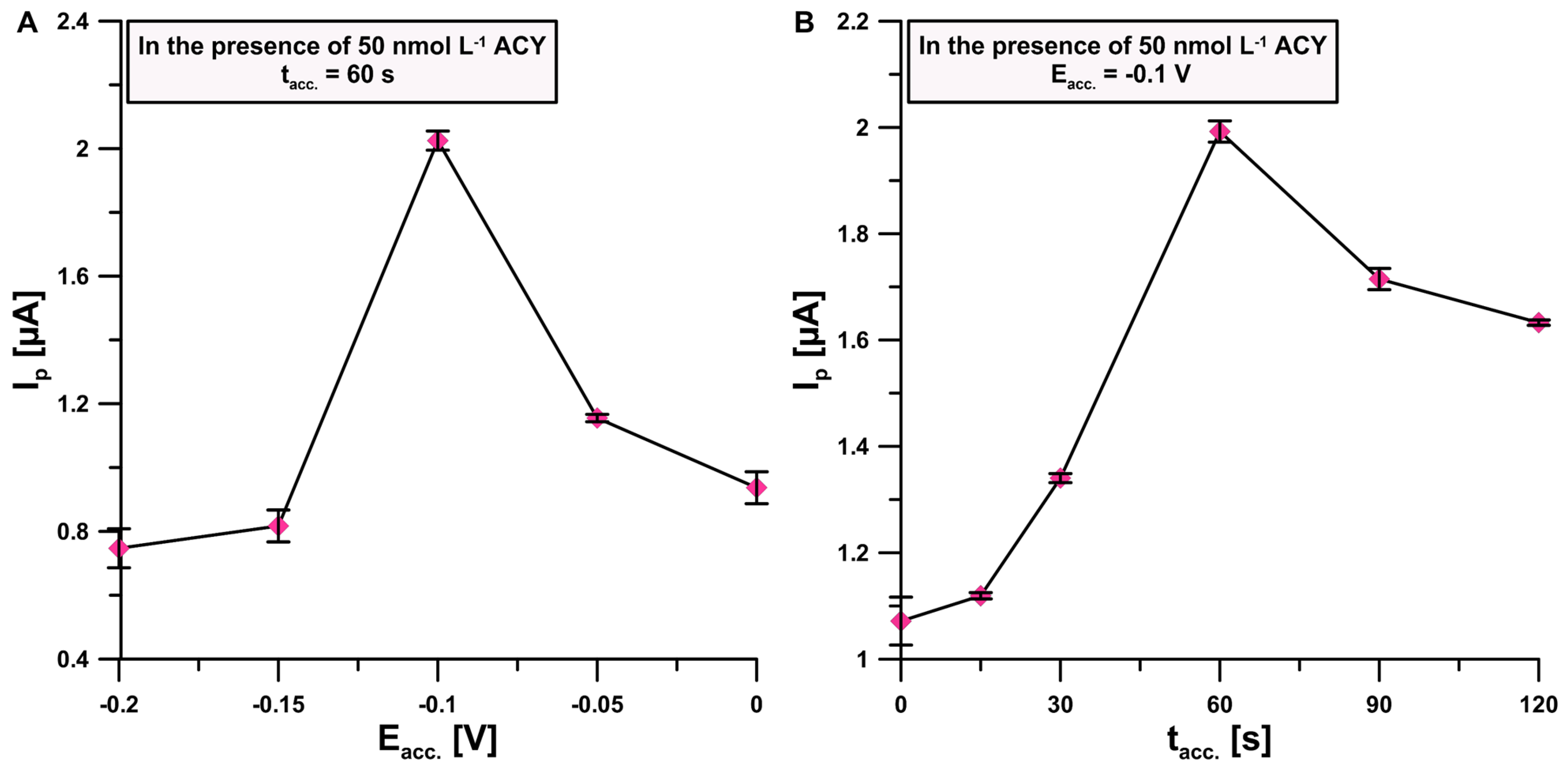 Sensors 24 01125 g005