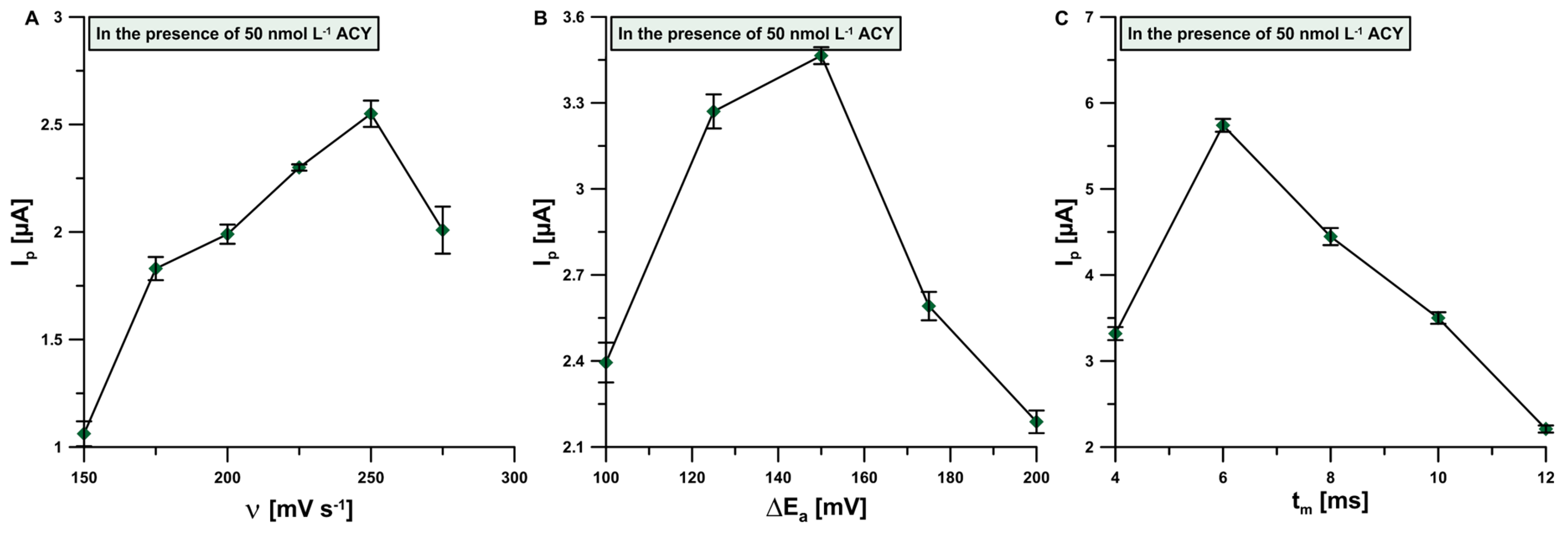 Sensors 24 01125 g006