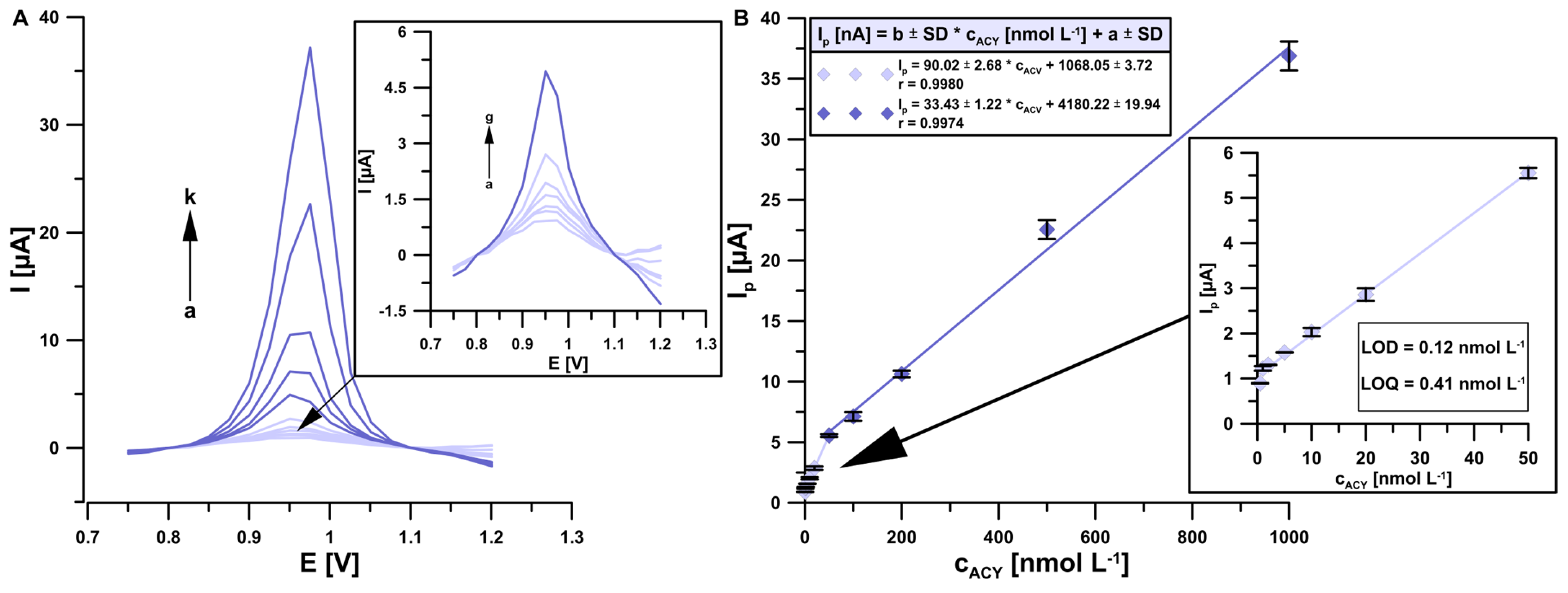 Sensors 24 01125 g007