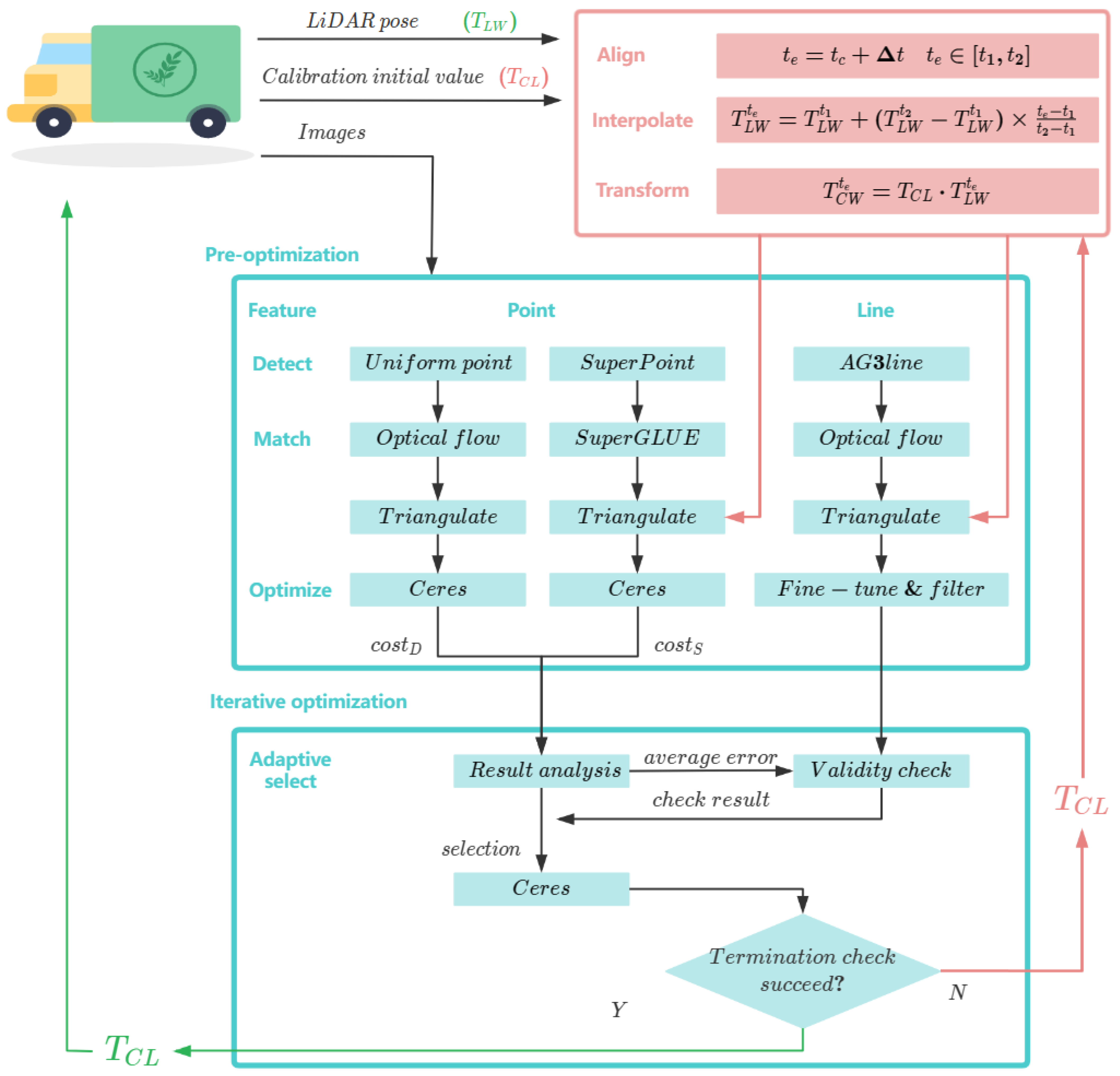 Sensors 24 01127 g001