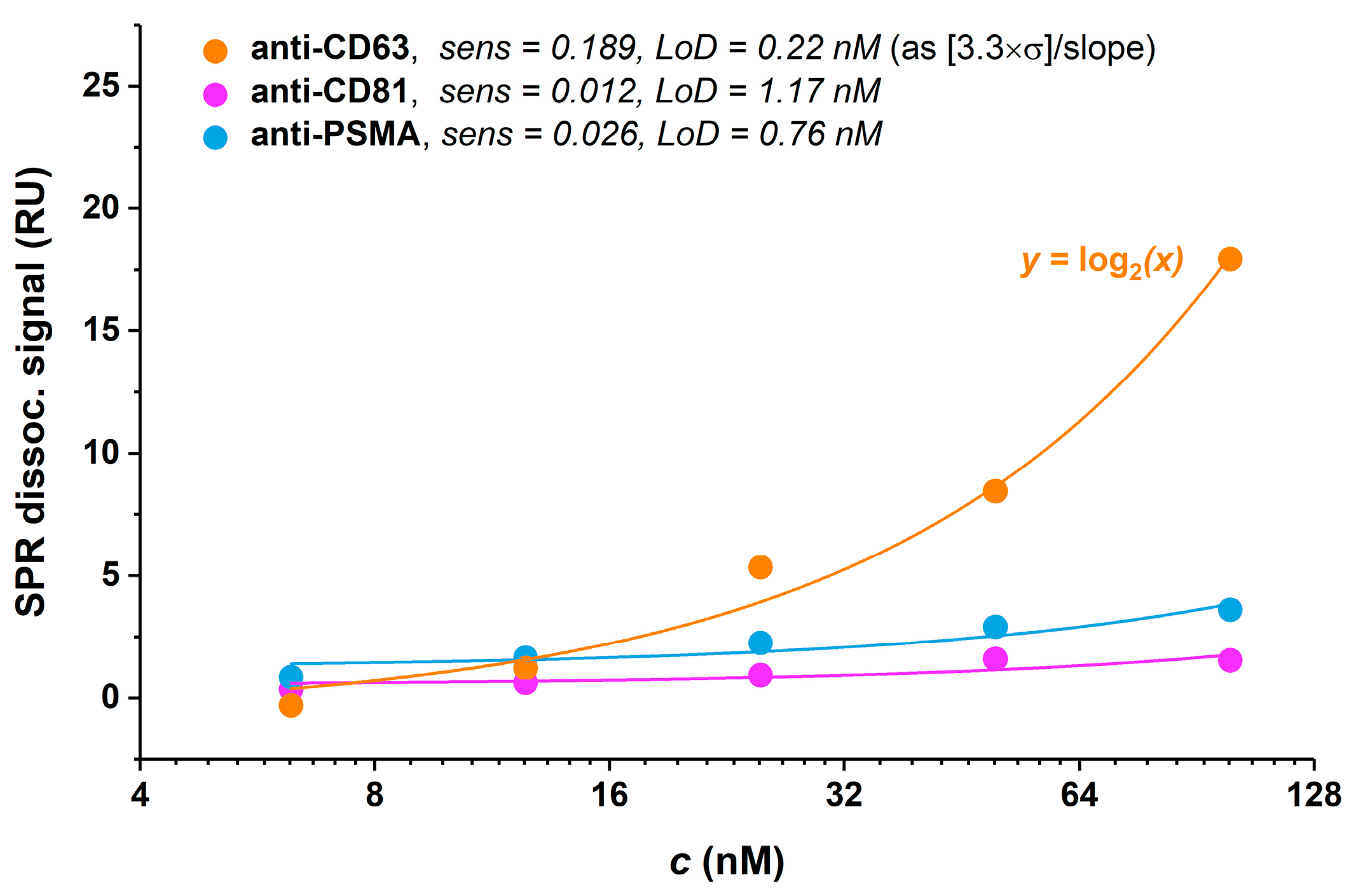 Sensors 24 01128 g003
