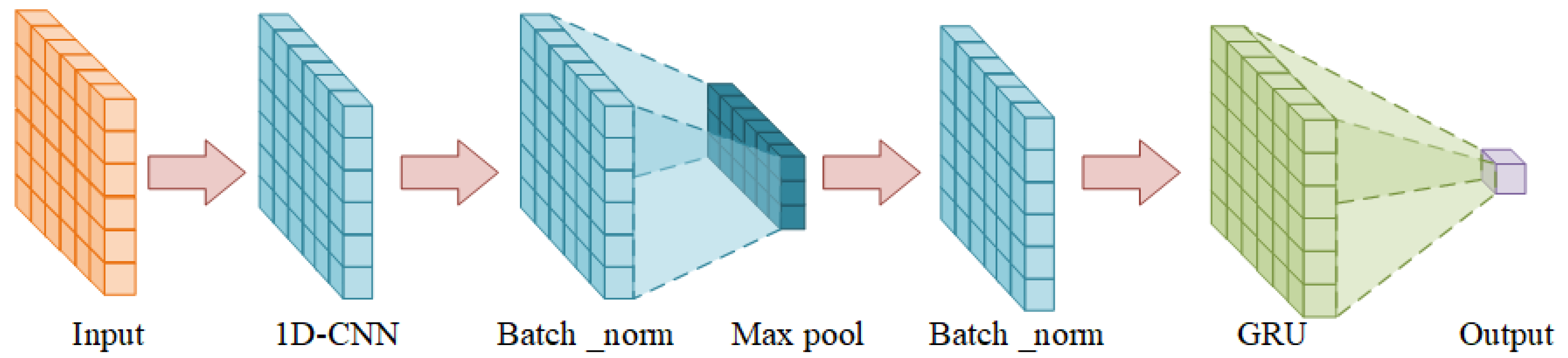 Sensors 24 01129 g002