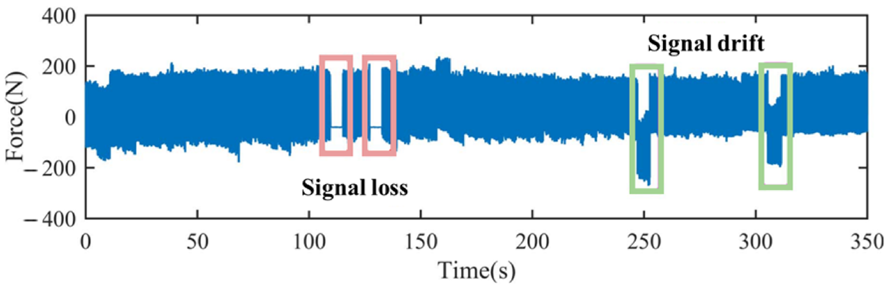 Sensors 24 01129 g007