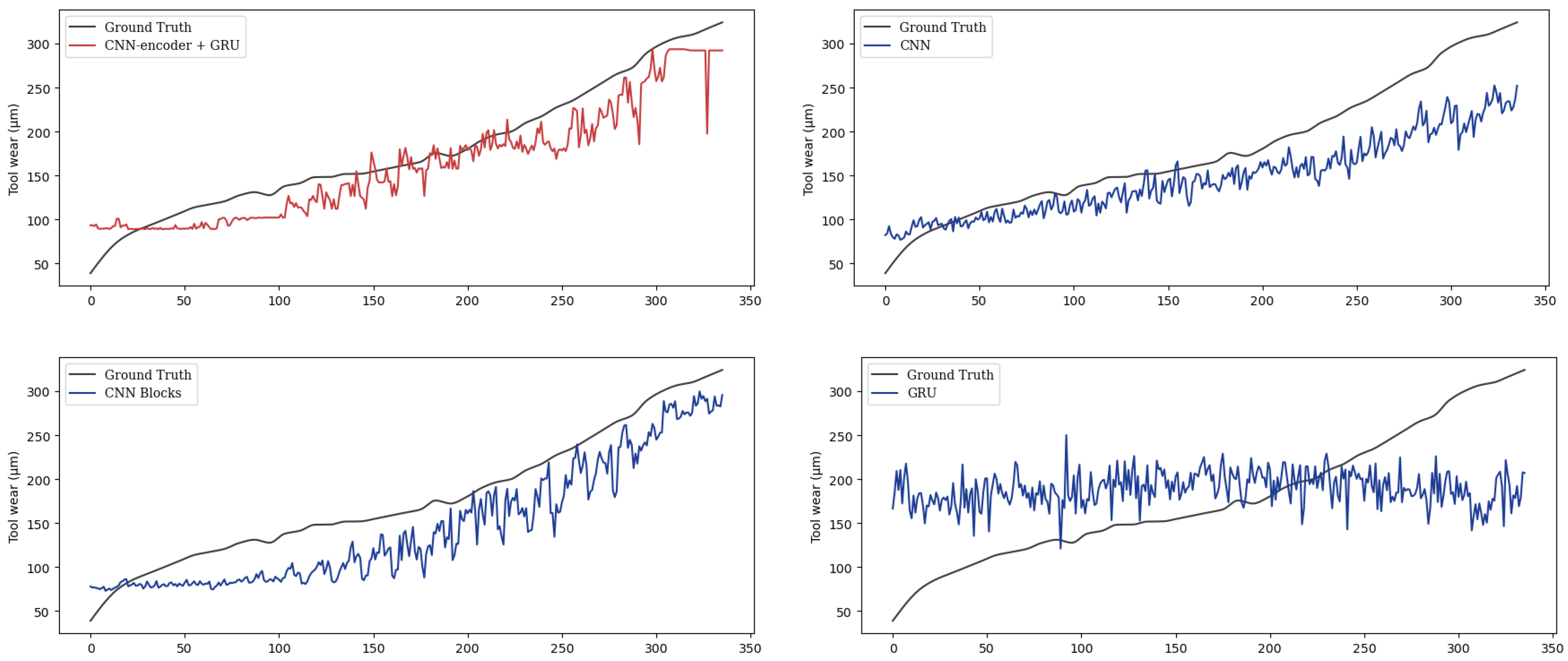 Sensors 24 01129 g013