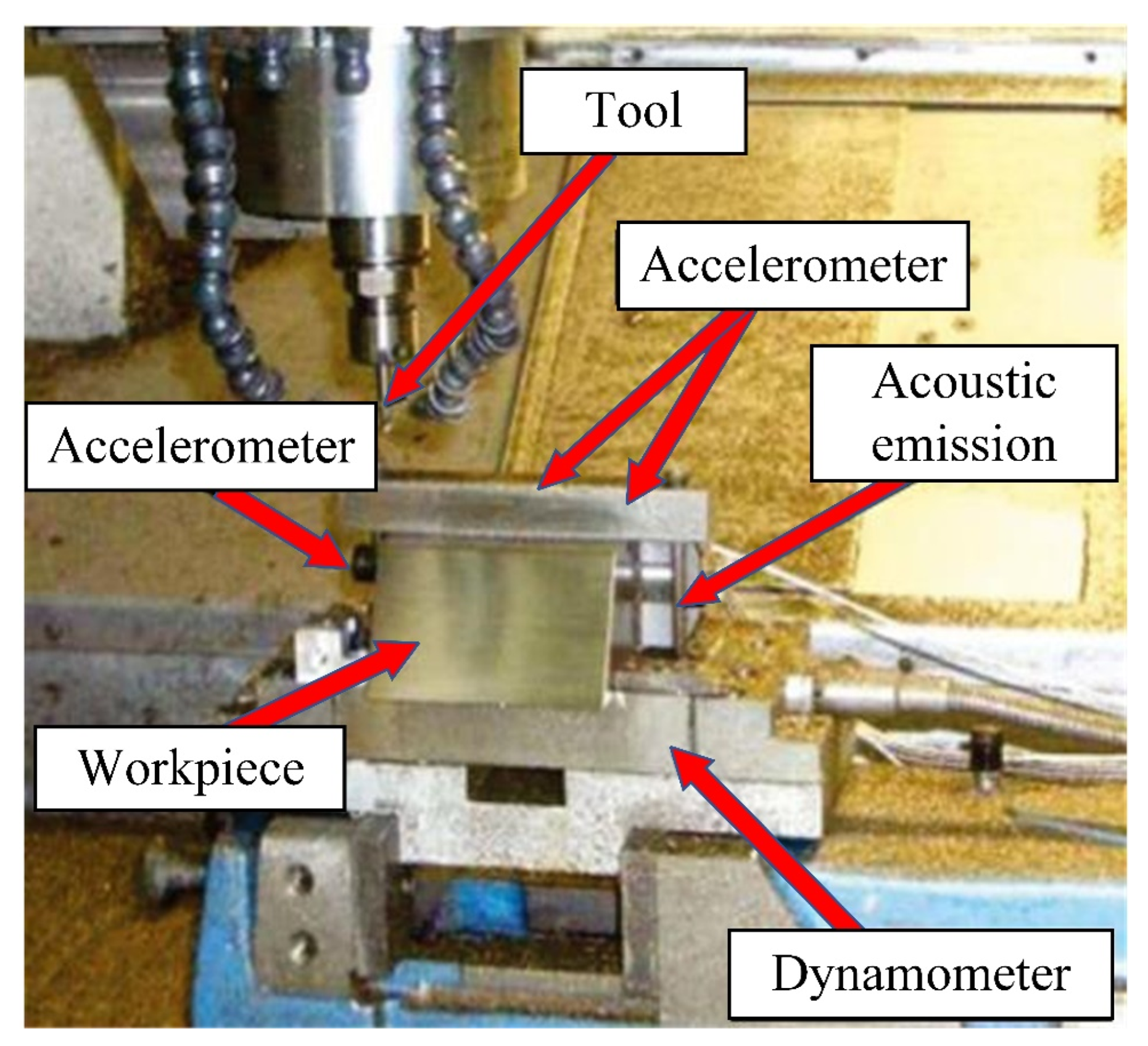 Sensors 24 01129 g016